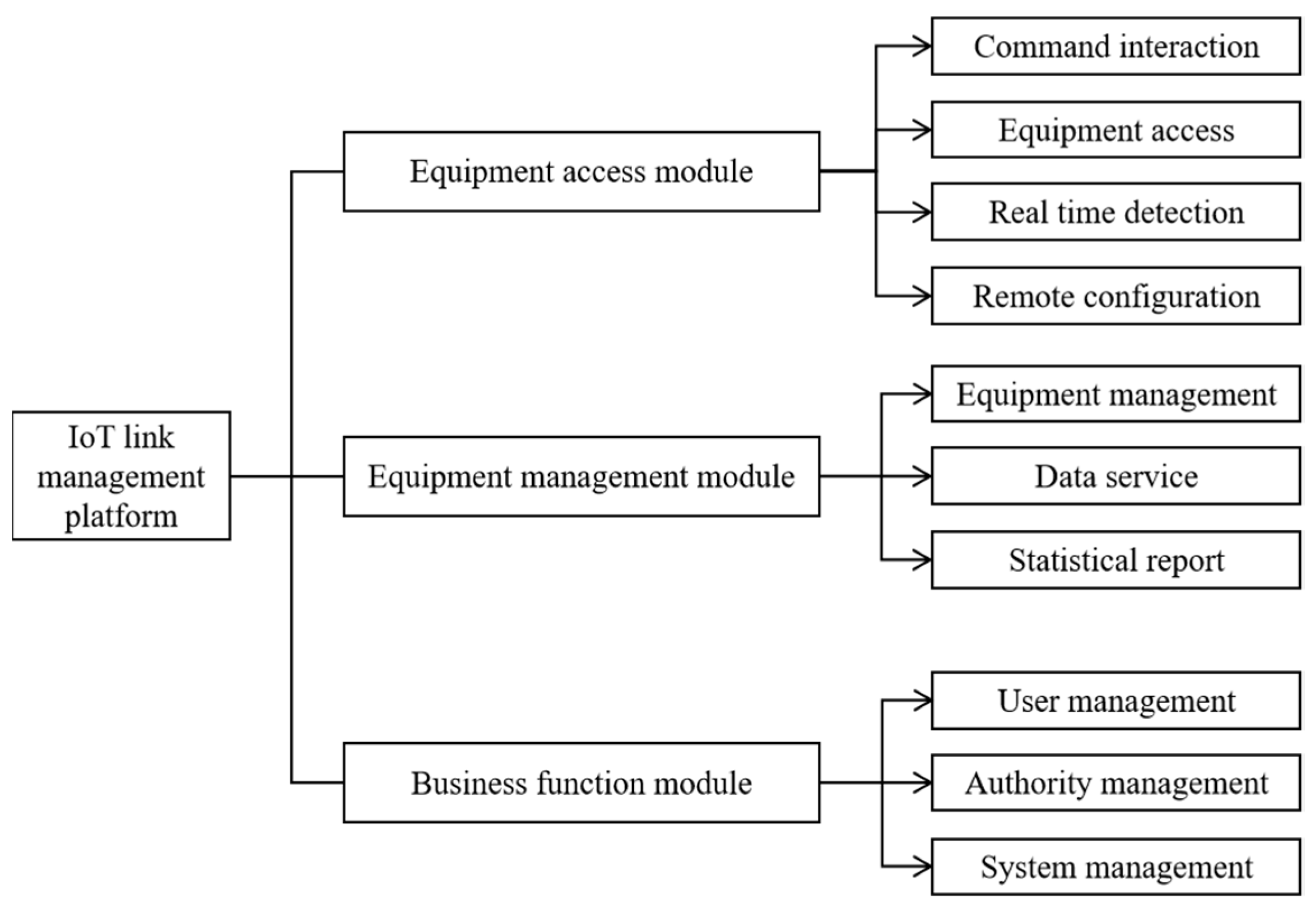 Sensors 22 01544 g001