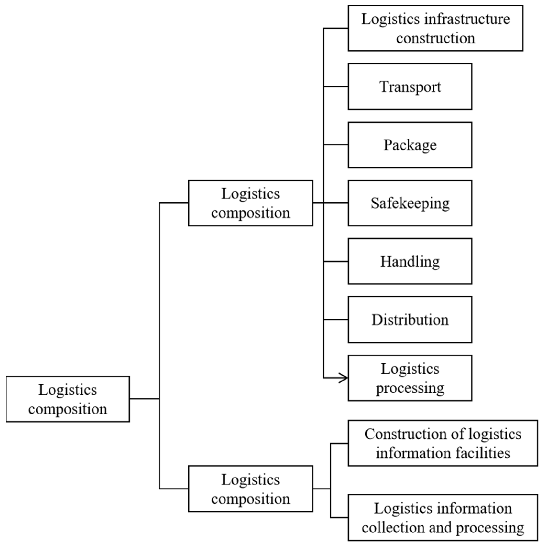 Sensors 22 01544 g002