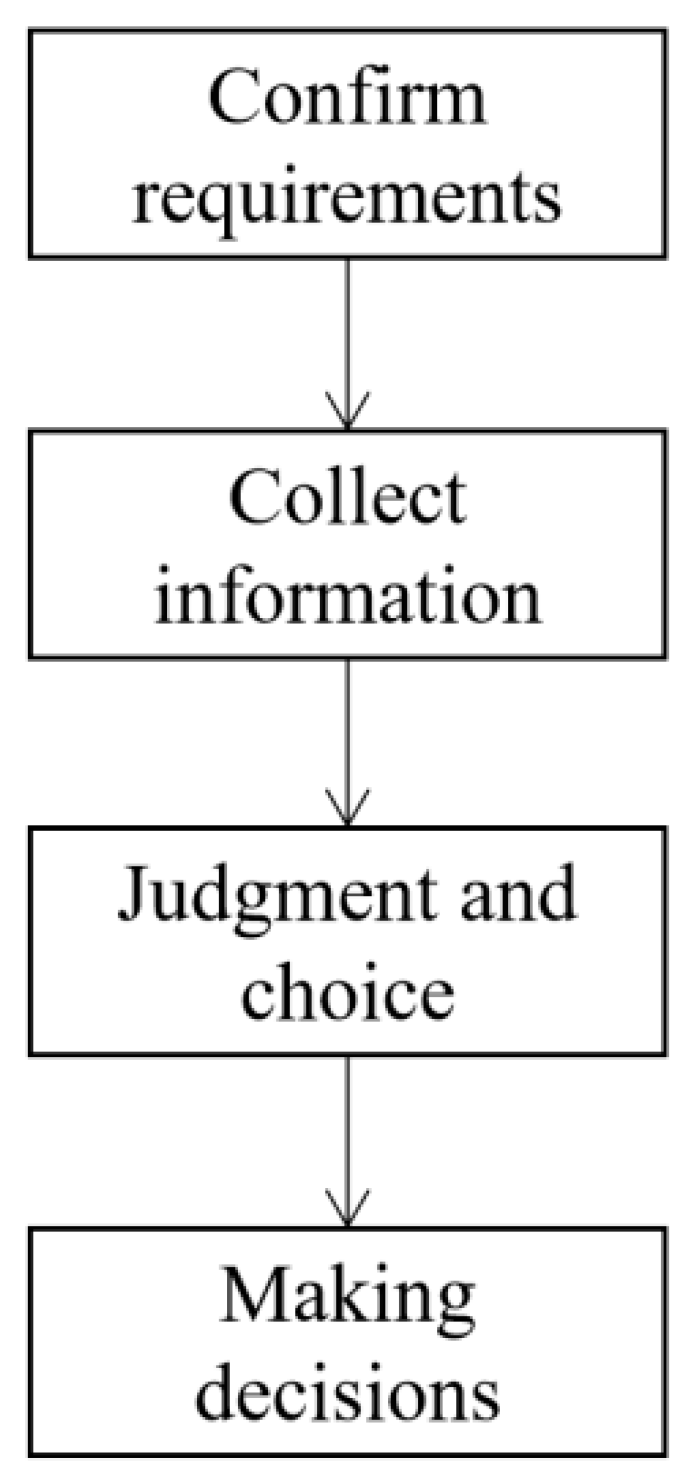 Sensors 22 01544 g003