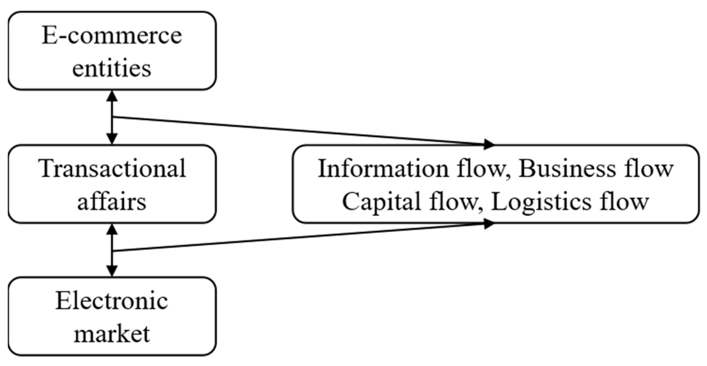 Sensors 22 01544 g004