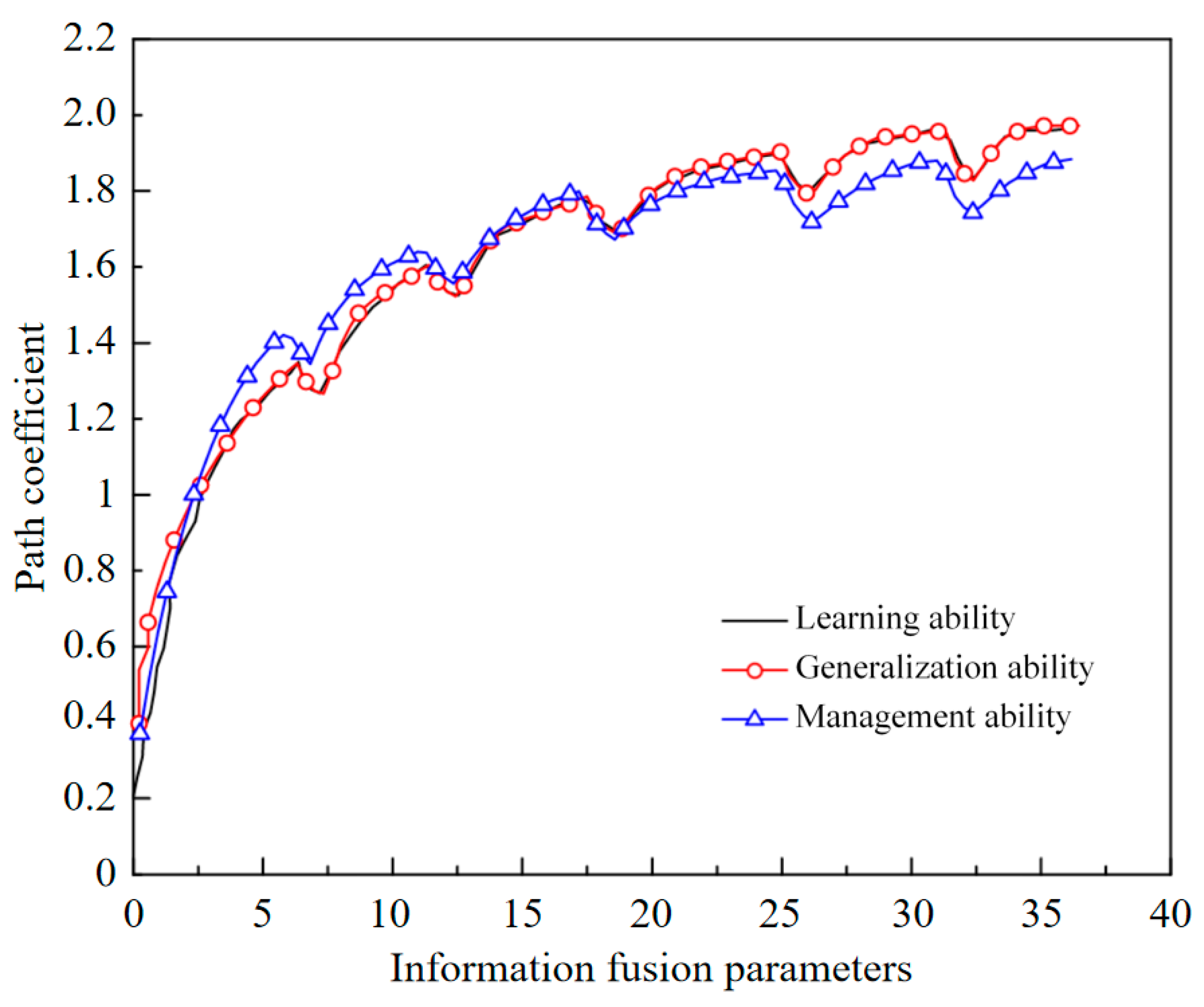 Sensors 22 01544 g006