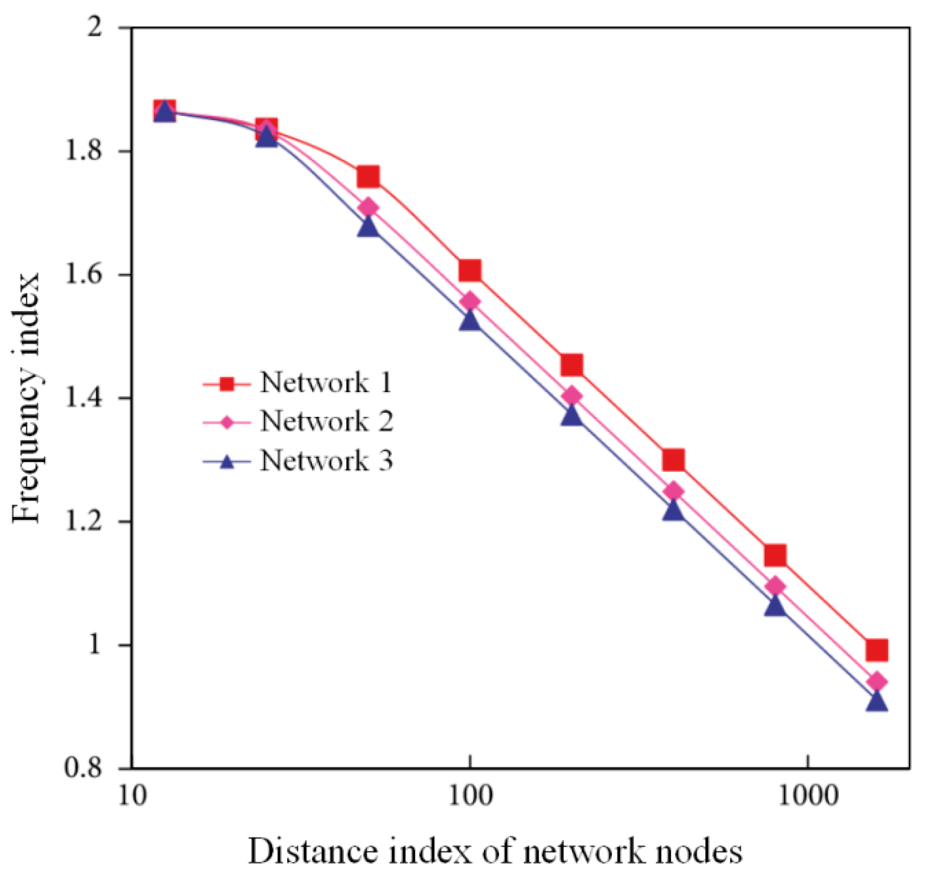 Sensors 22 01544 g007
