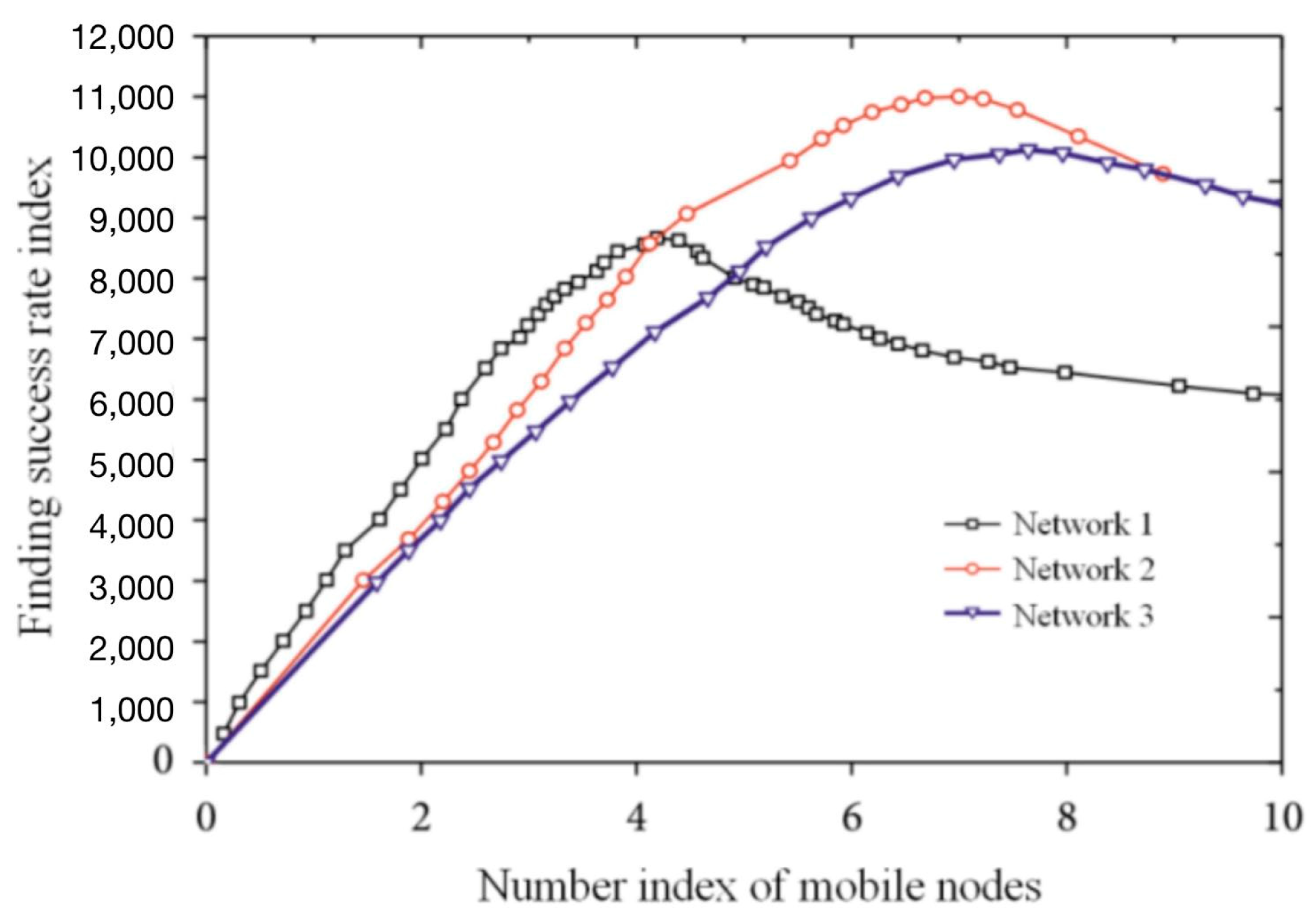 Sensors 22 01544 g008