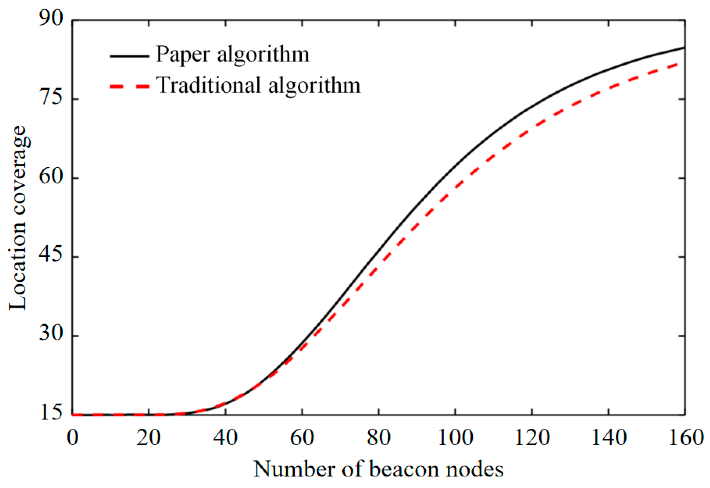 Sensors 22 01544 g009