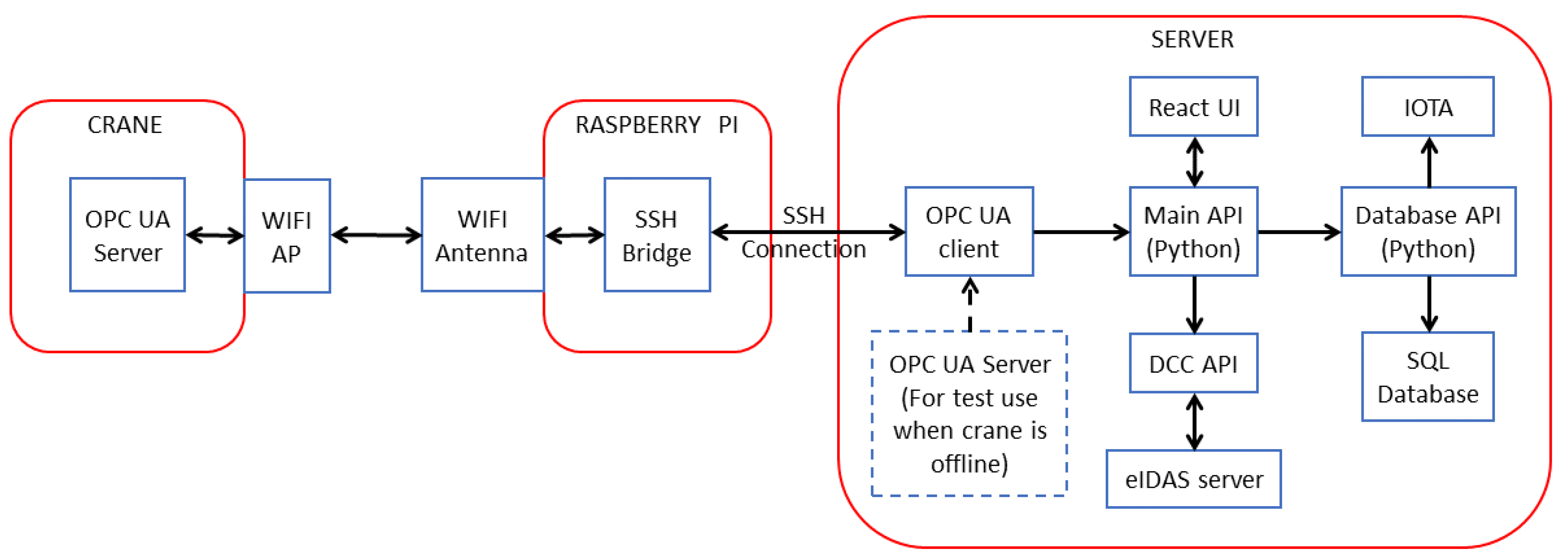 Sensors 22 01548 g002