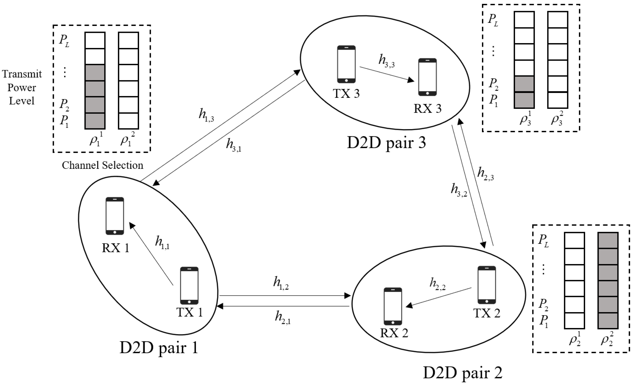Sensors 22 01551 g001