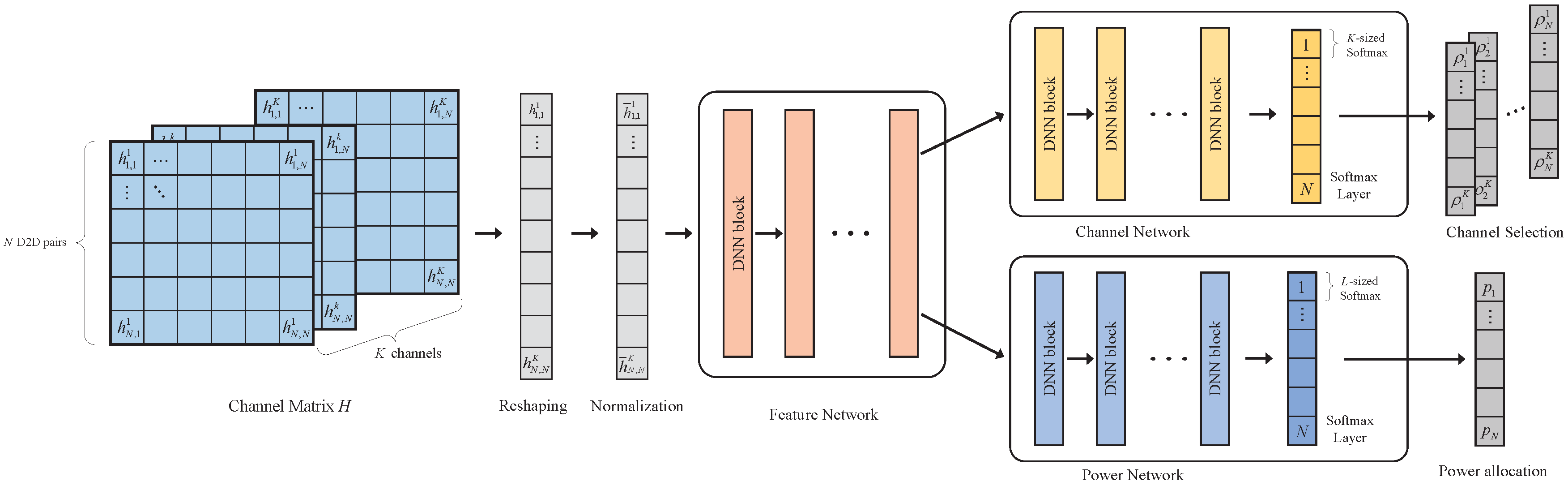 Sensors 22 01551 g002
