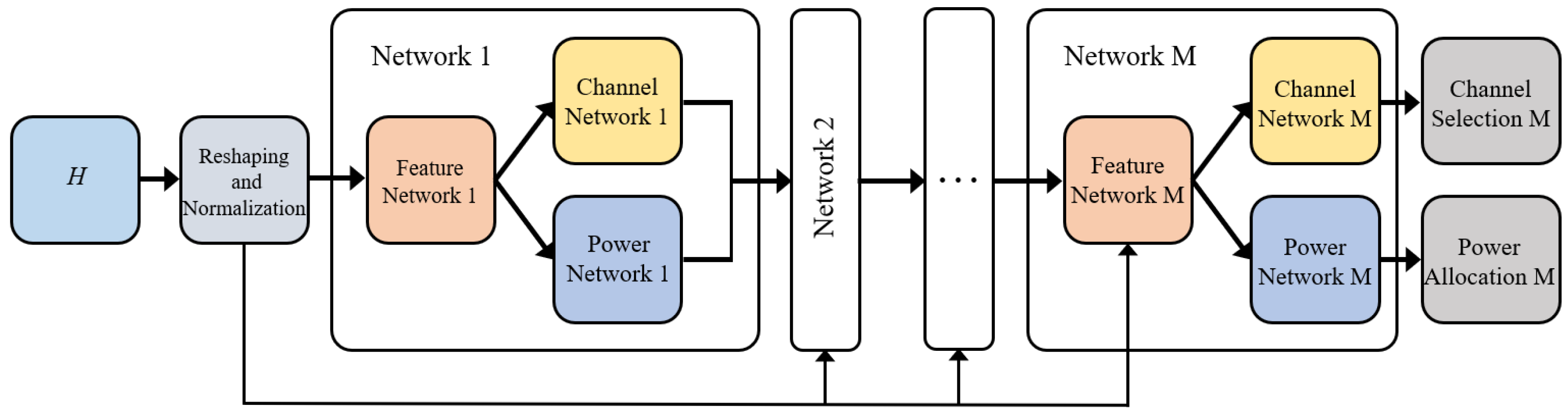 Sensors 22 01551 g003