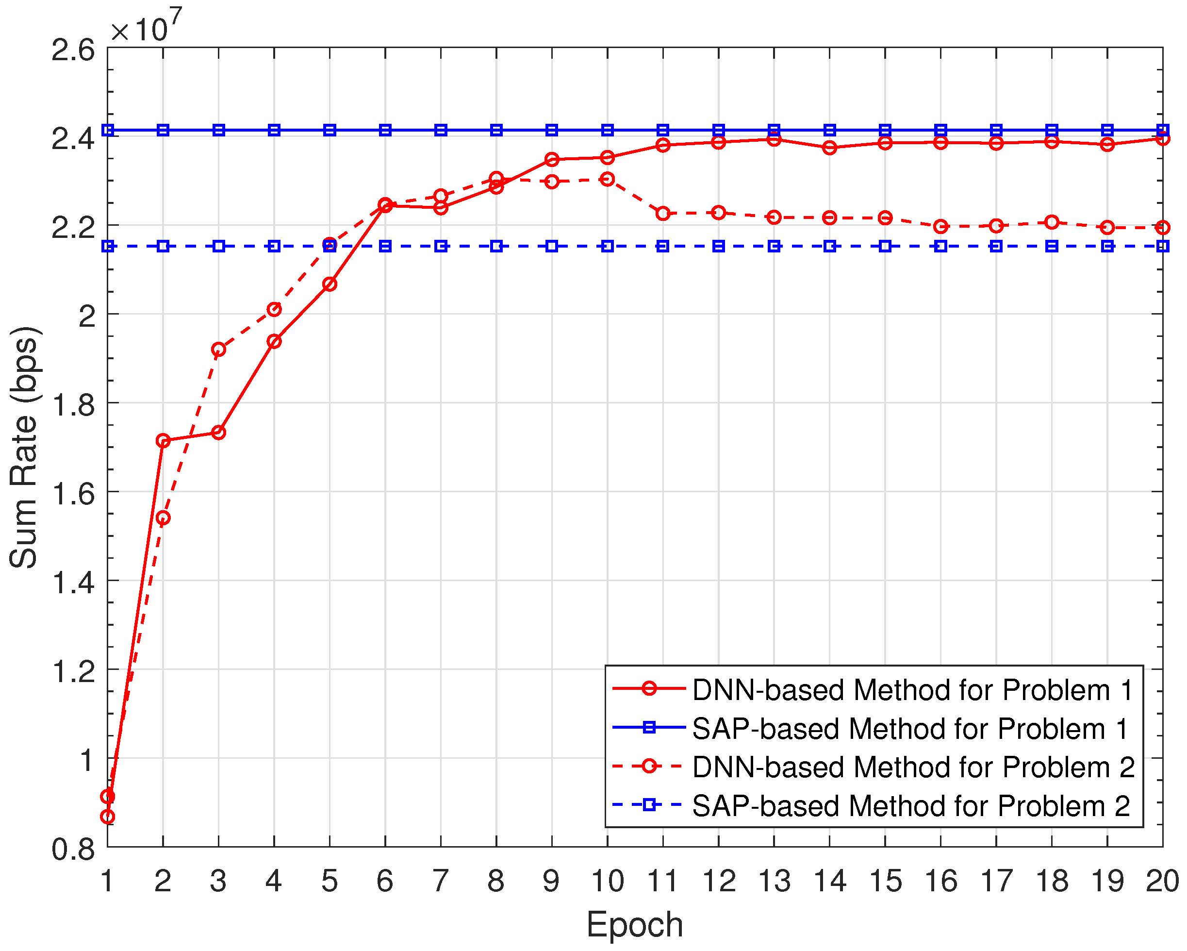 Sensors 22 01551 g004