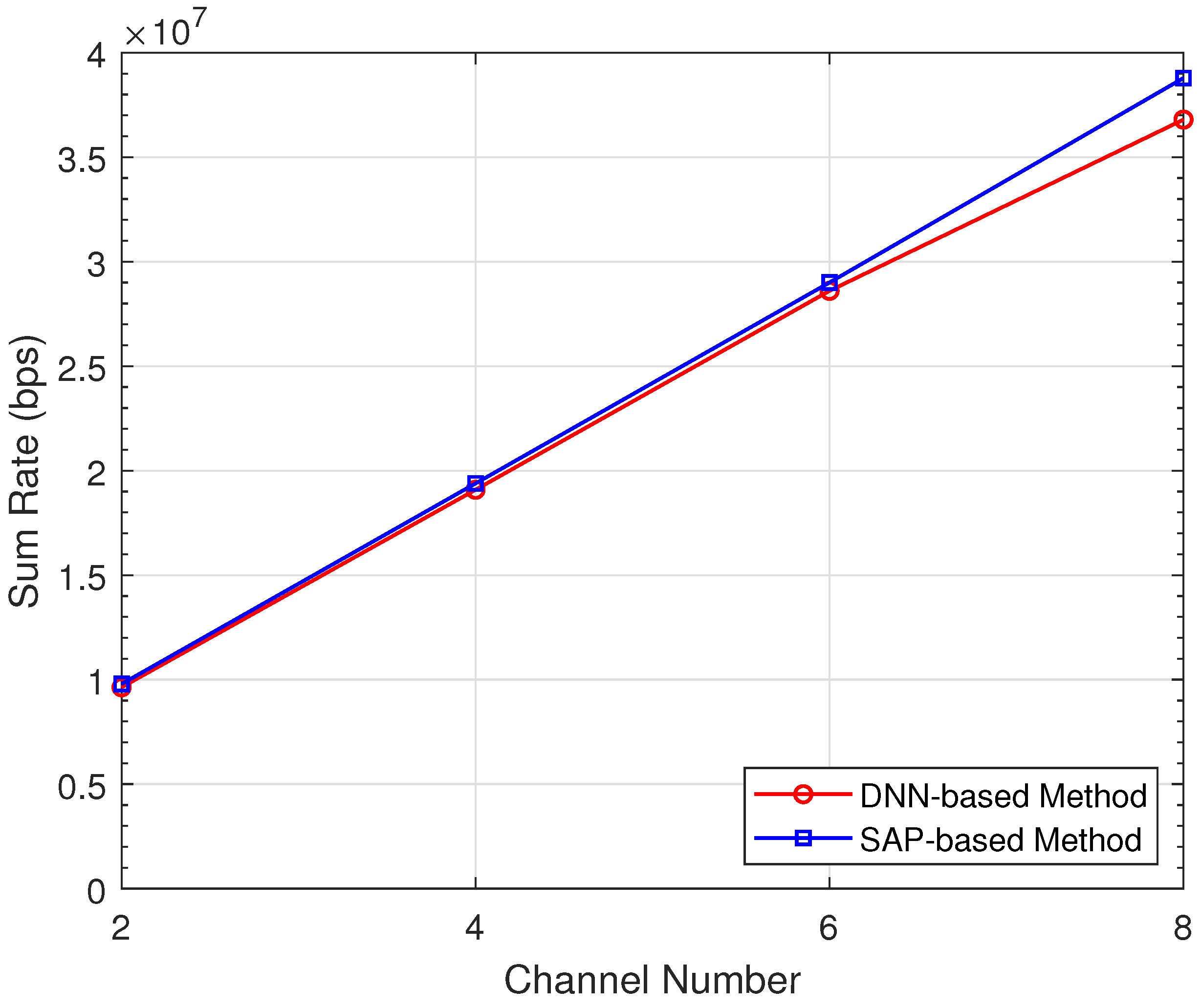 Sensors 22 01551 g005
