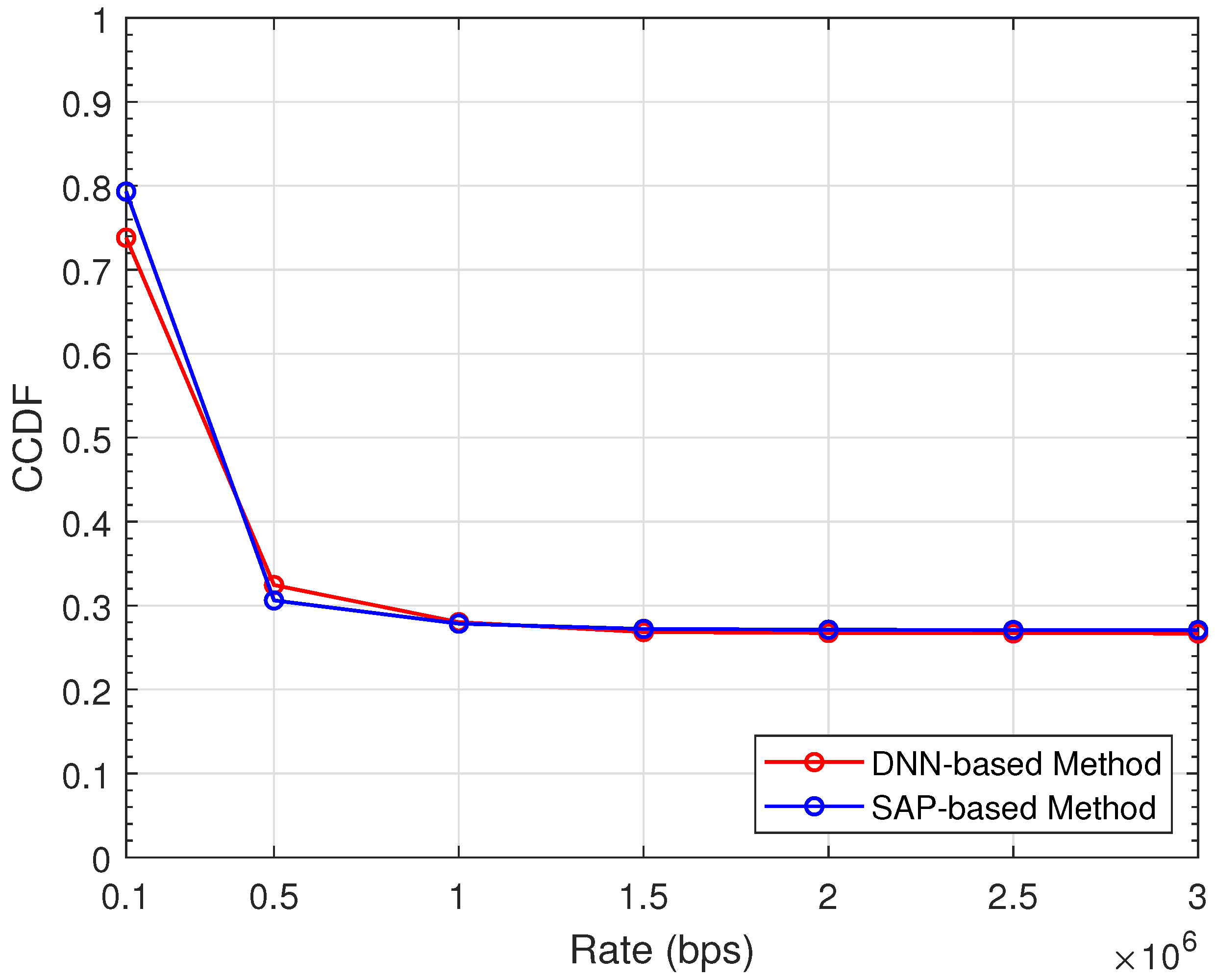 Sensors 22 01551 g006