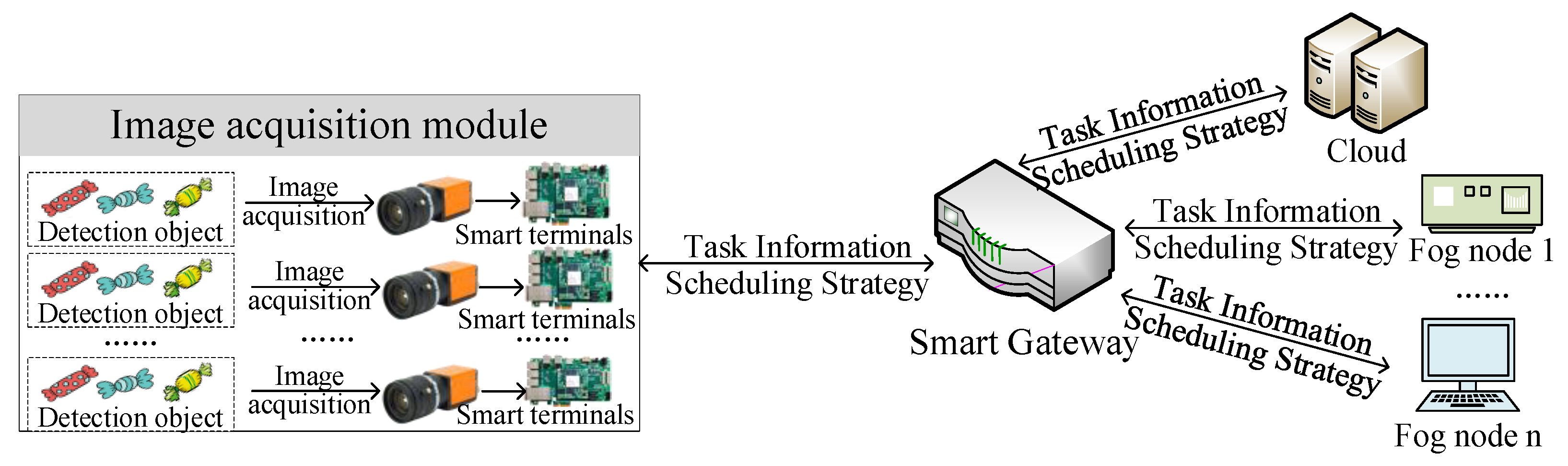 Sensors 22 01555 g002