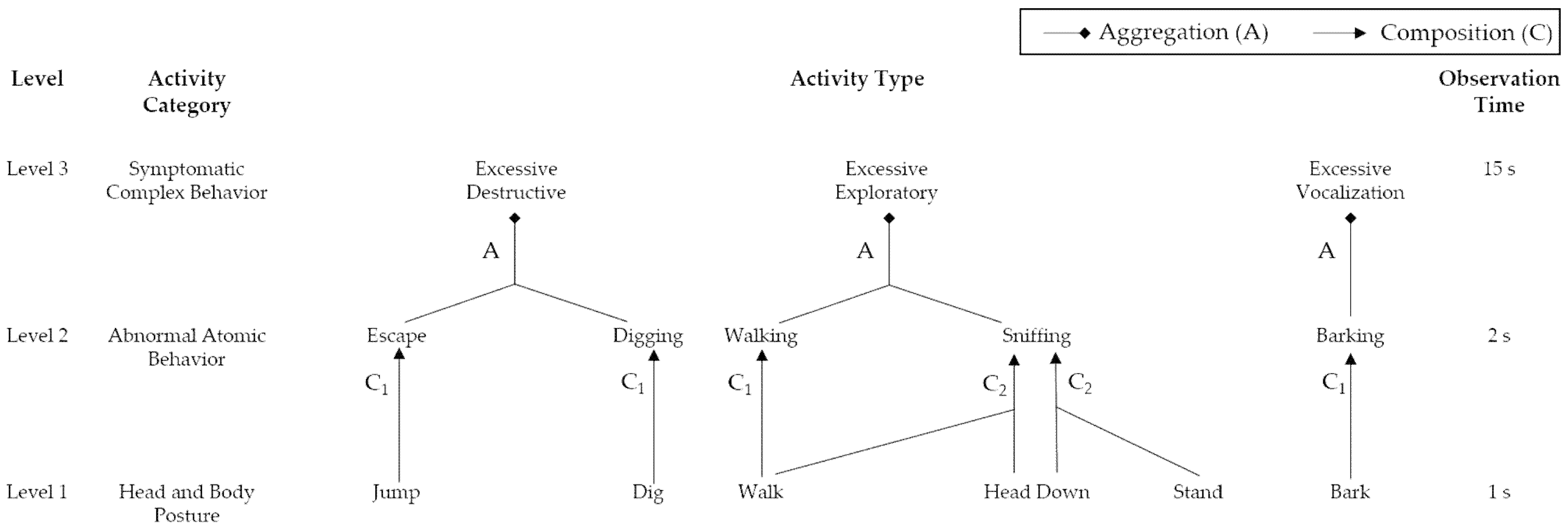Sensors 22 01556 g003