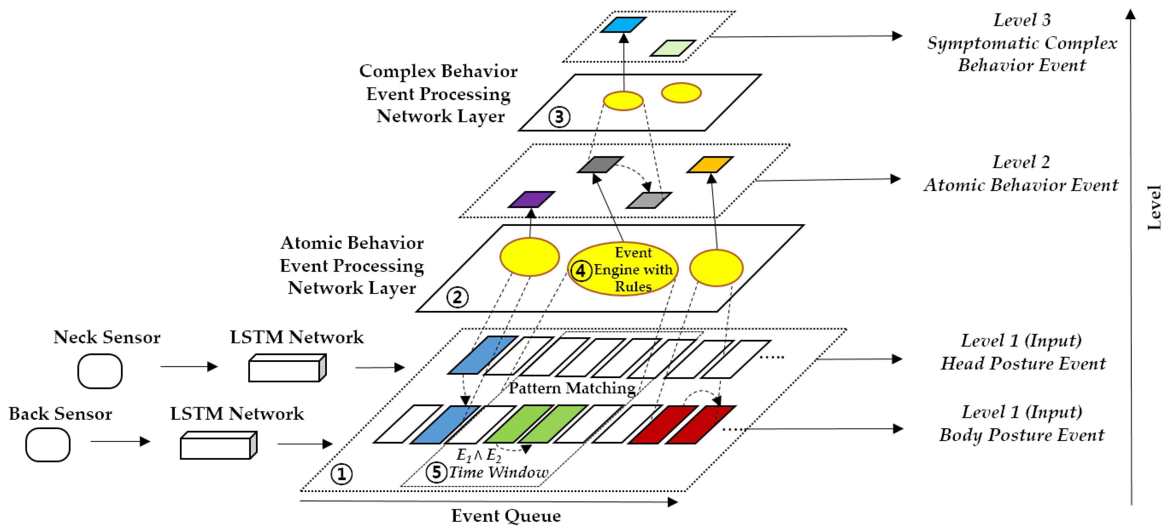 Sensors 22 01556 g004