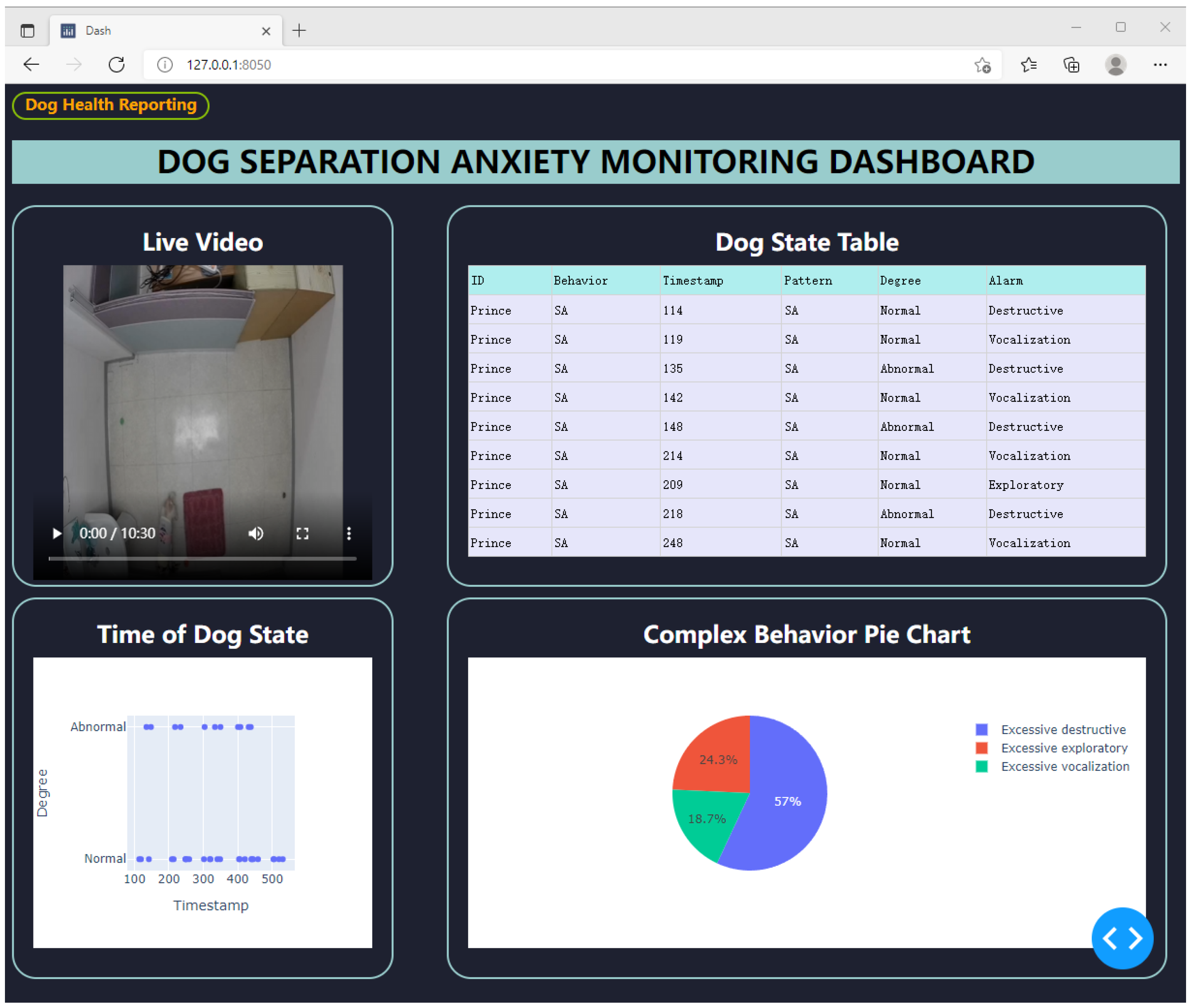Sensors 22 01556 g010
