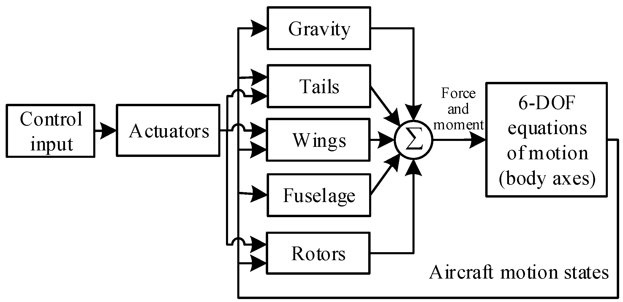 Sensors 22 01559 g003