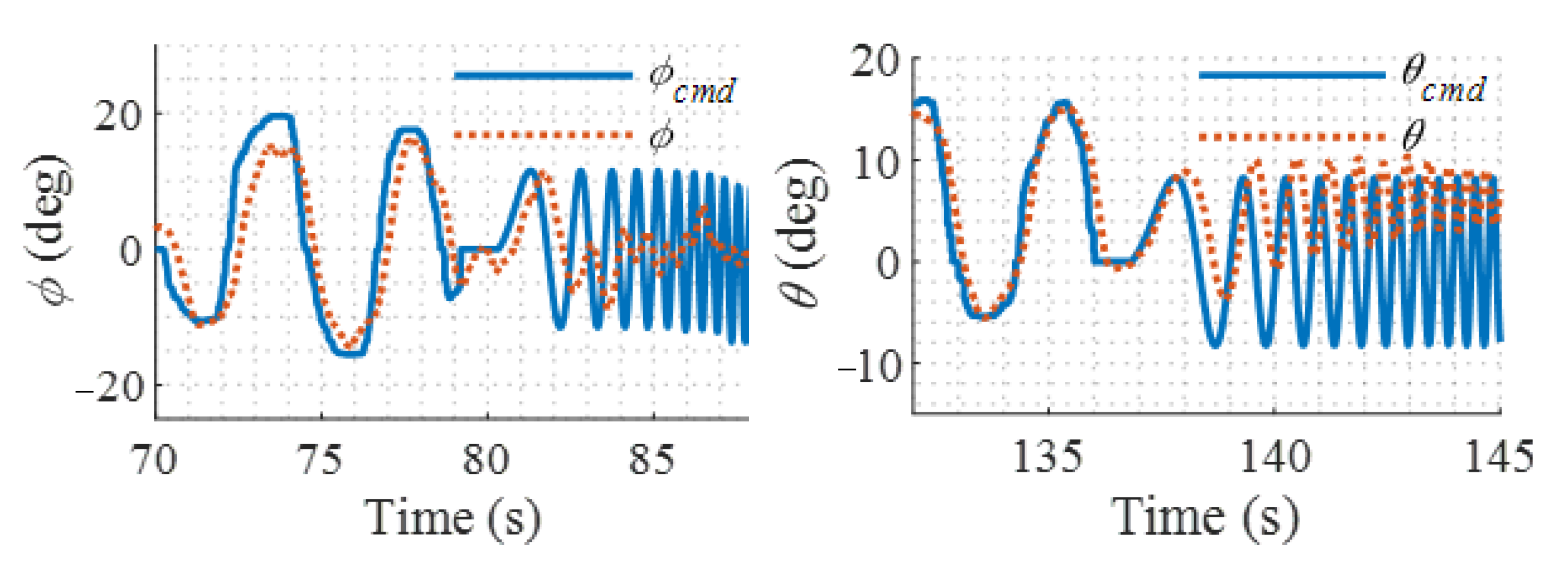 Sensors 22 01559 g005