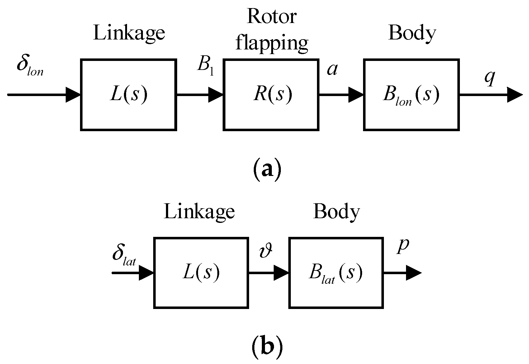 Sensors 22 01559 g006