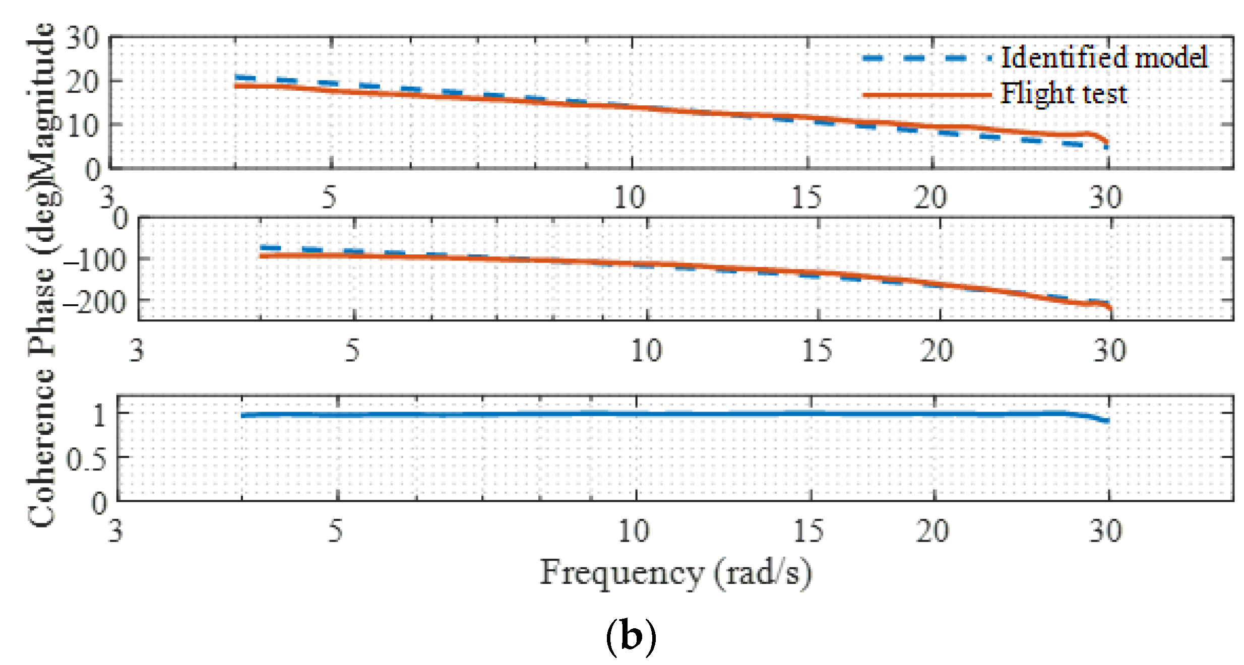 Sensors 22 01559 g007b
