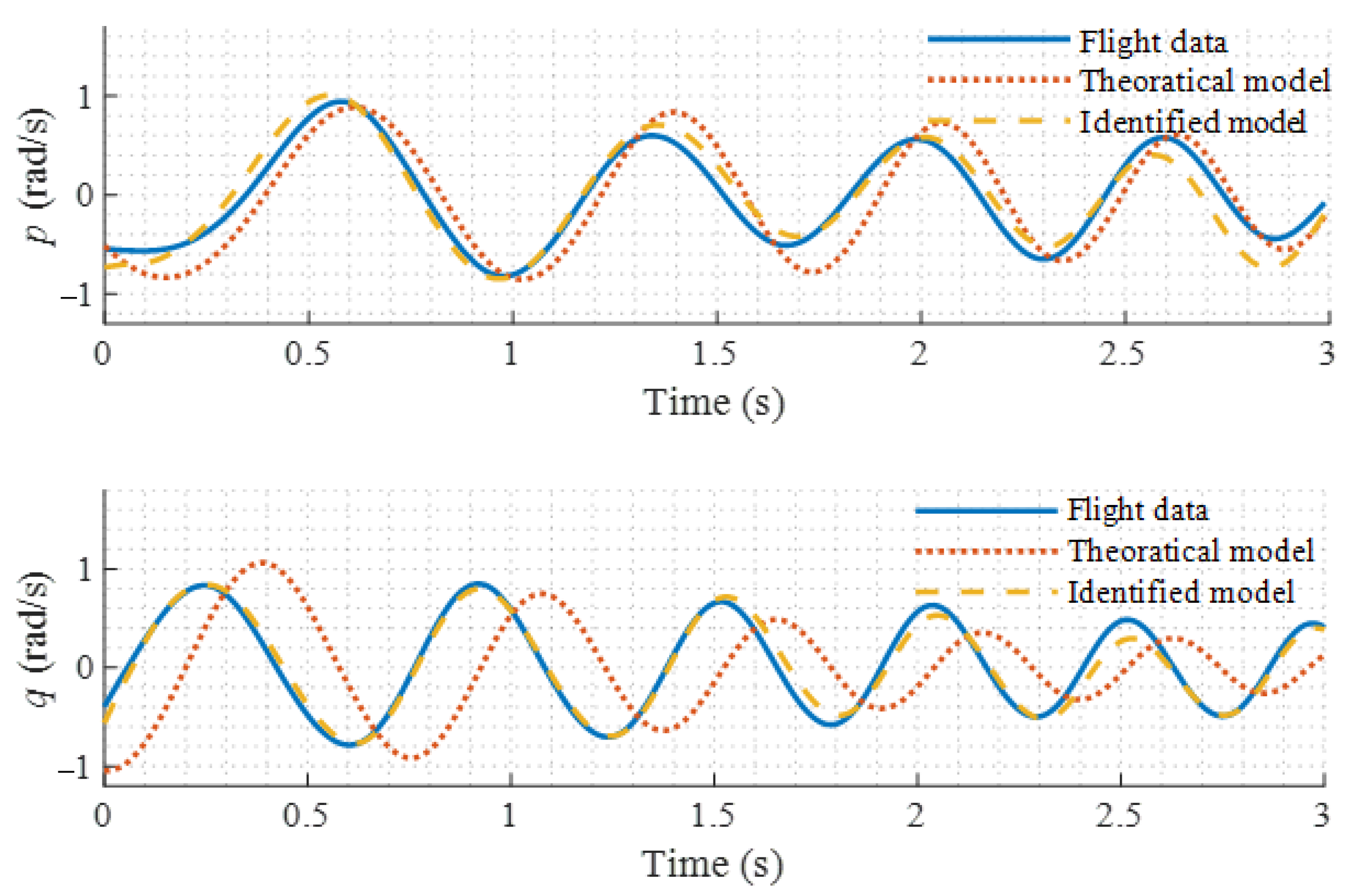 Sensors 22 01559 g008