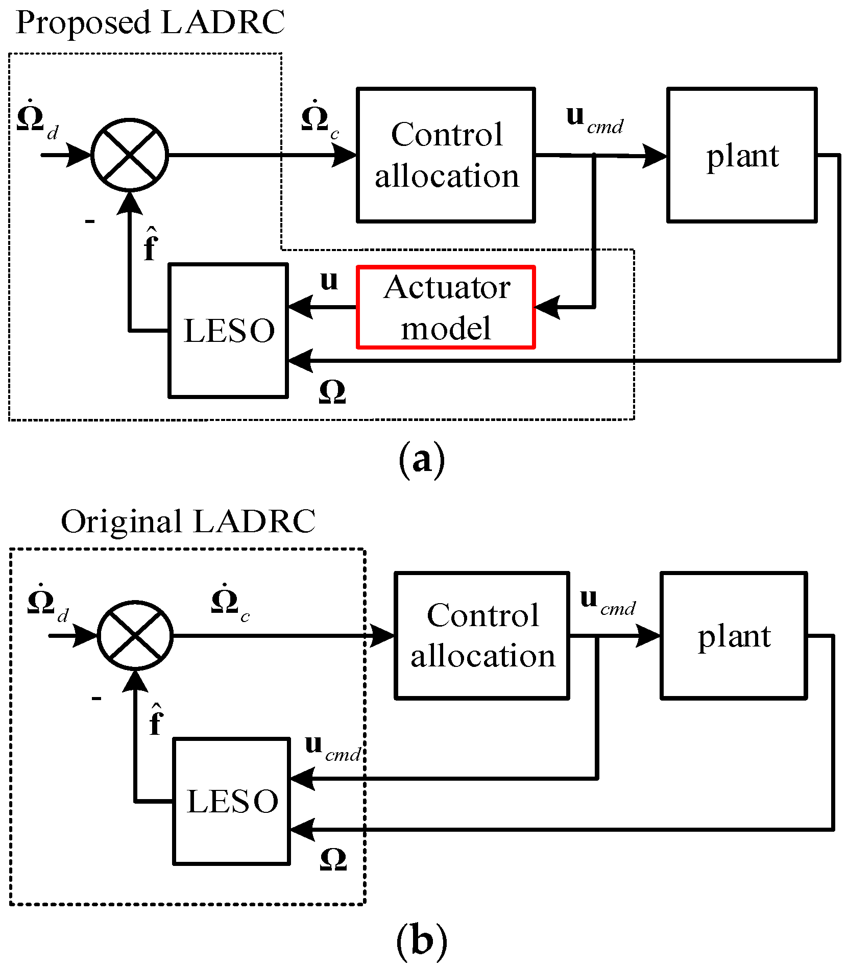 Sensors 22 01559 g010