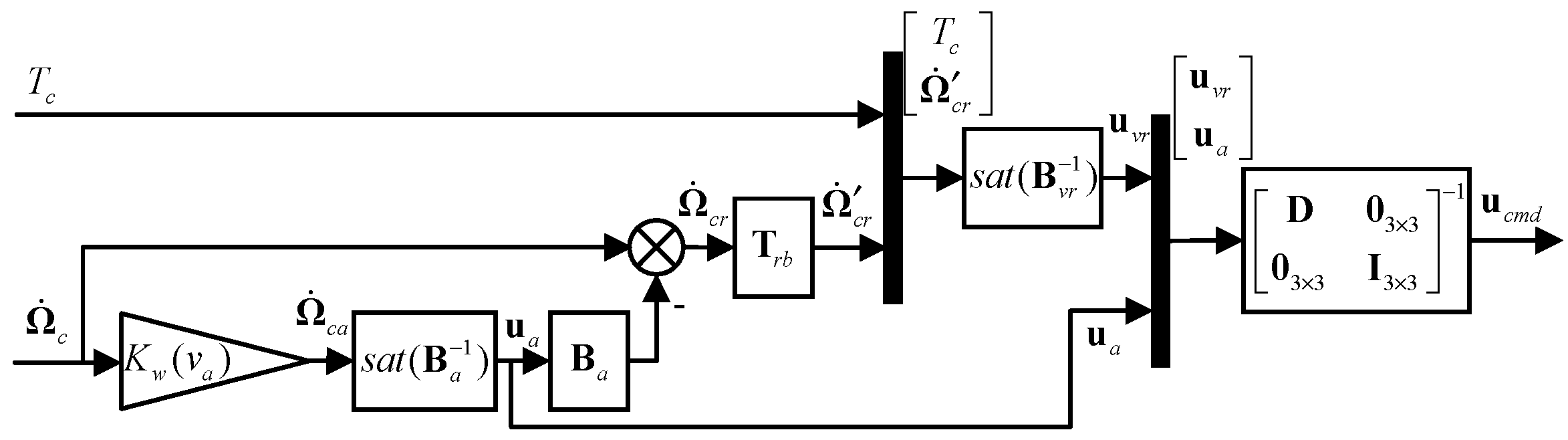 Sensors 22 01559 g012