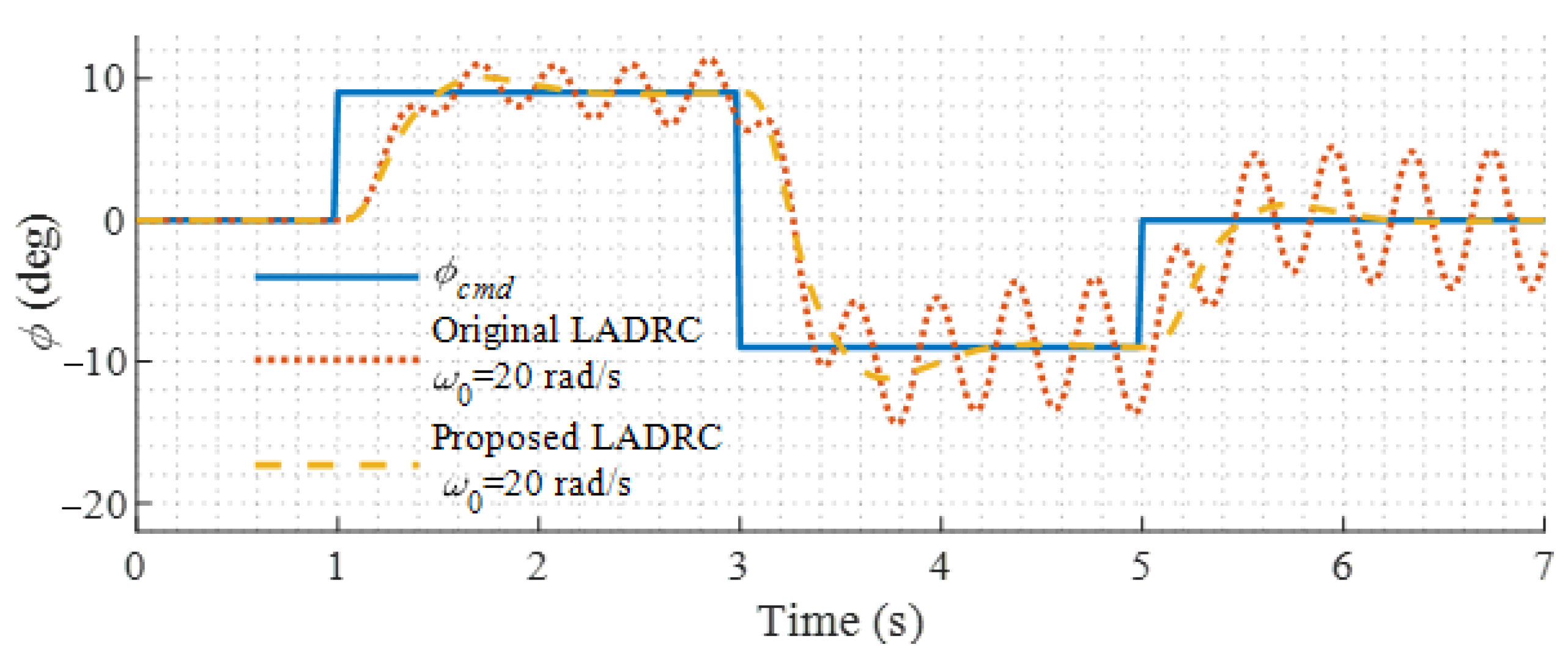 Sensors 22 01559 g013