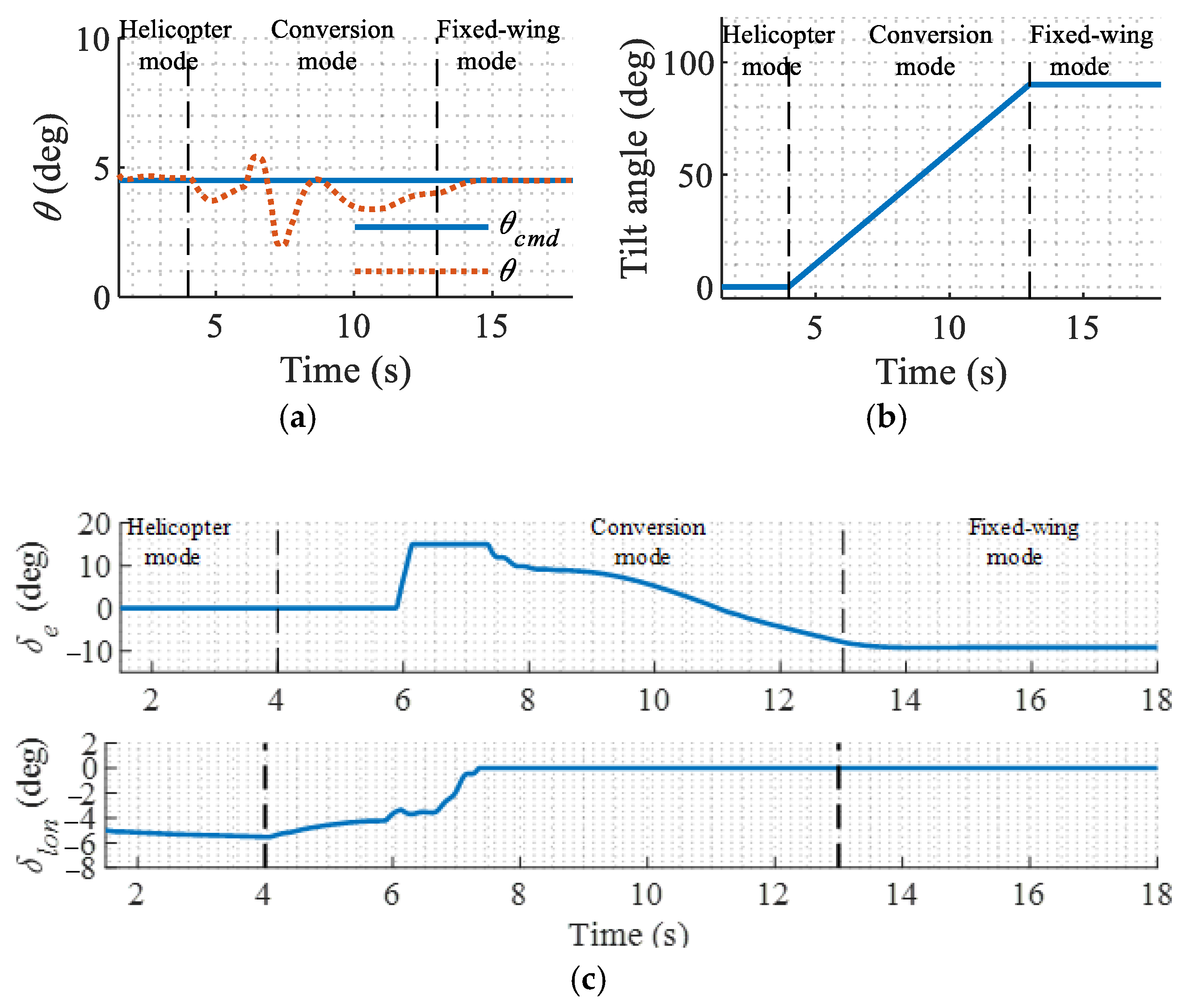 Sensors 22 01559 g014