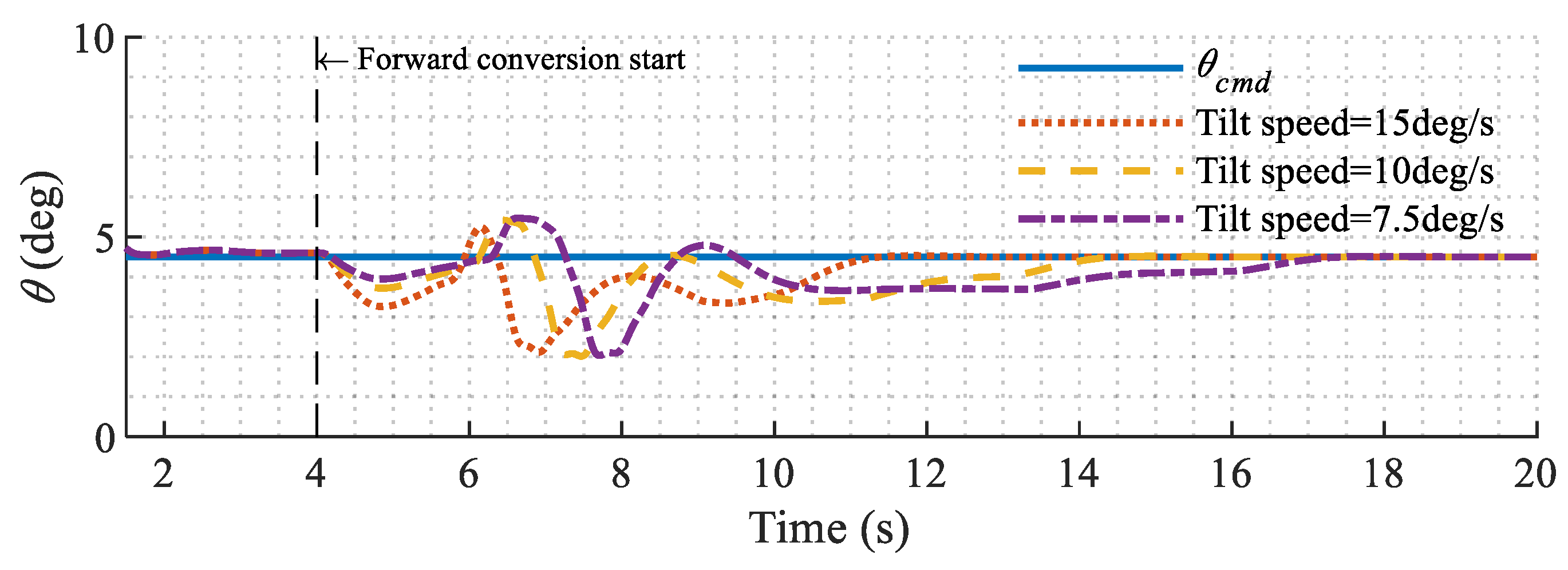 Sensors 22 01559 g015