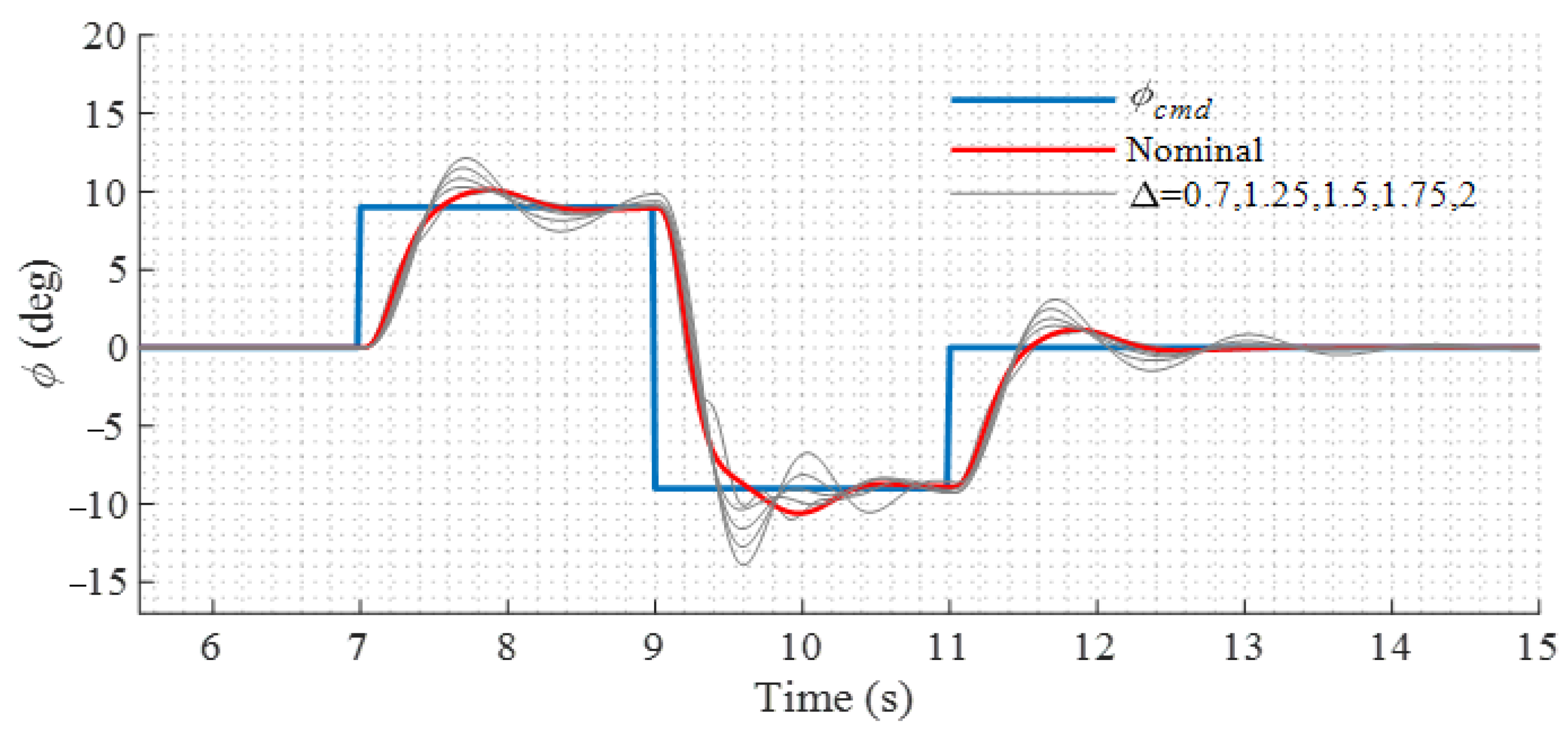 Sensors 22 01559 g016