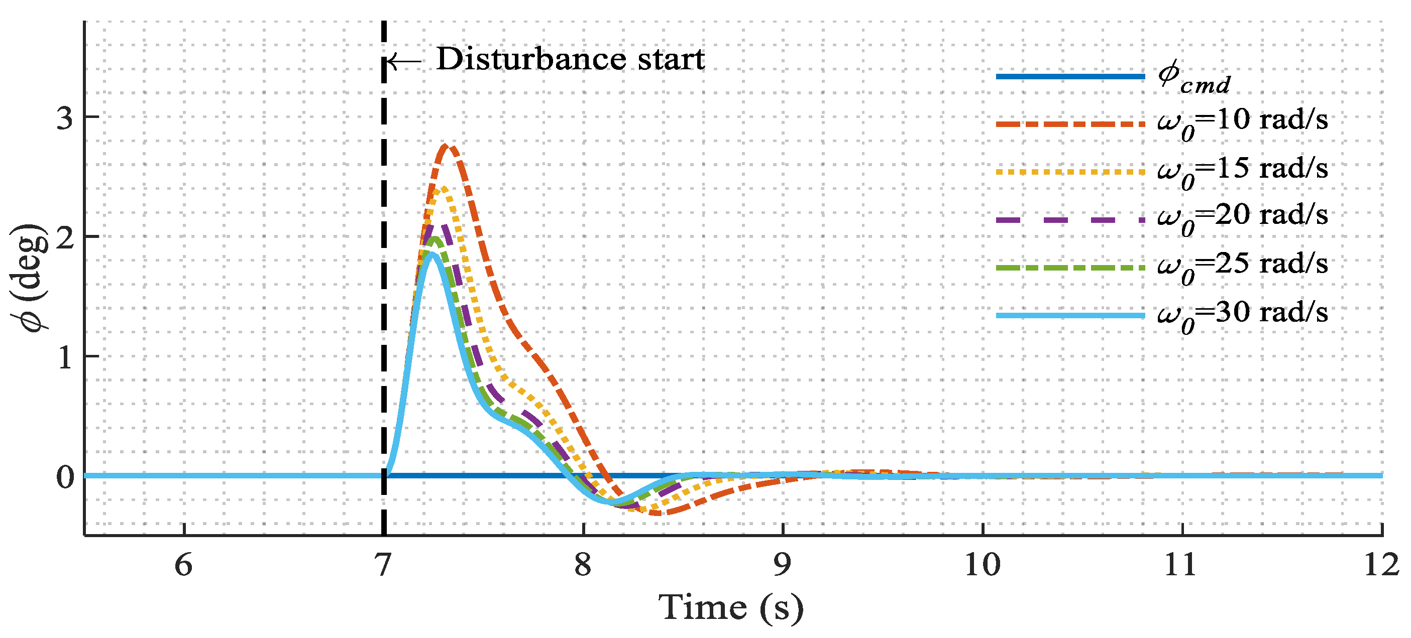 Sensors 22 01559 g017