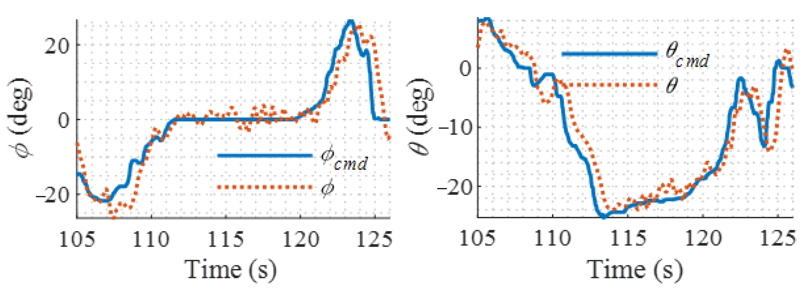 Sensors 22 01559 g019