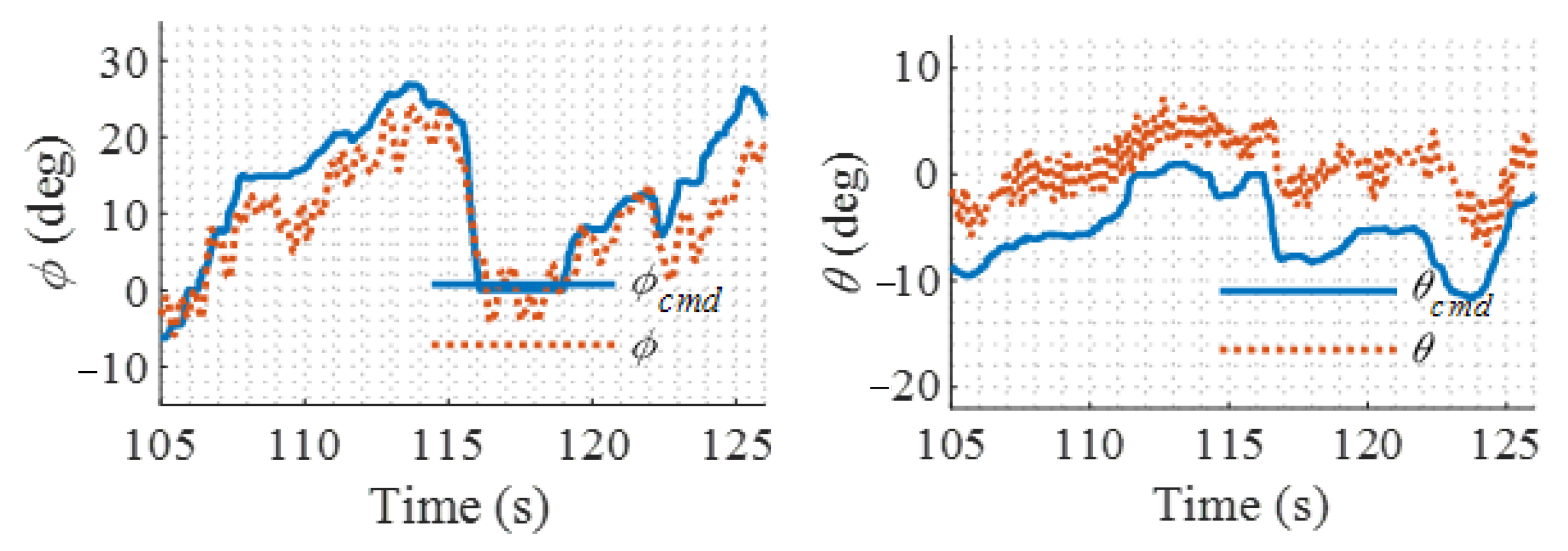 Sensors 22 01559 g020