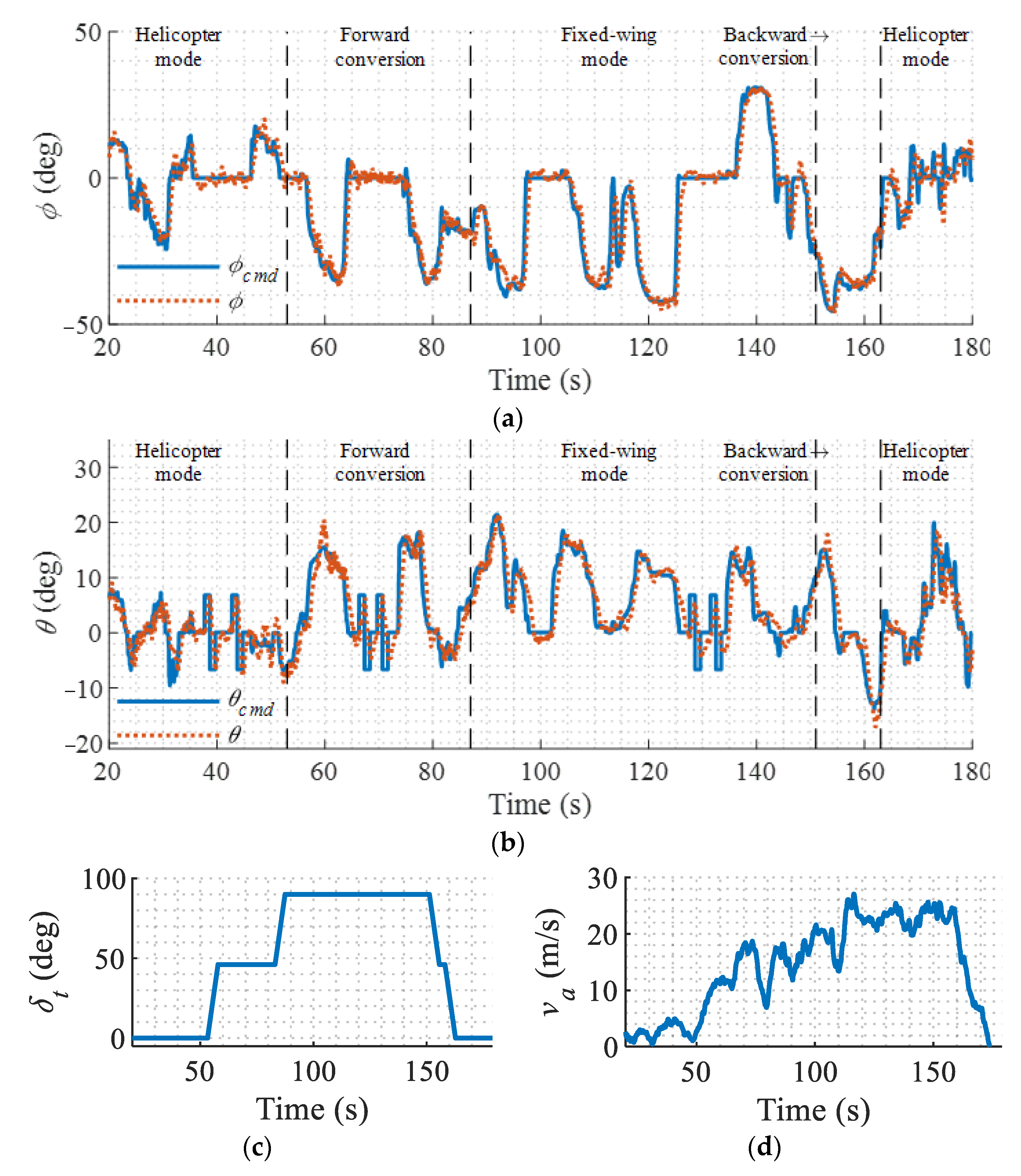 Sensors 22 01559 g021