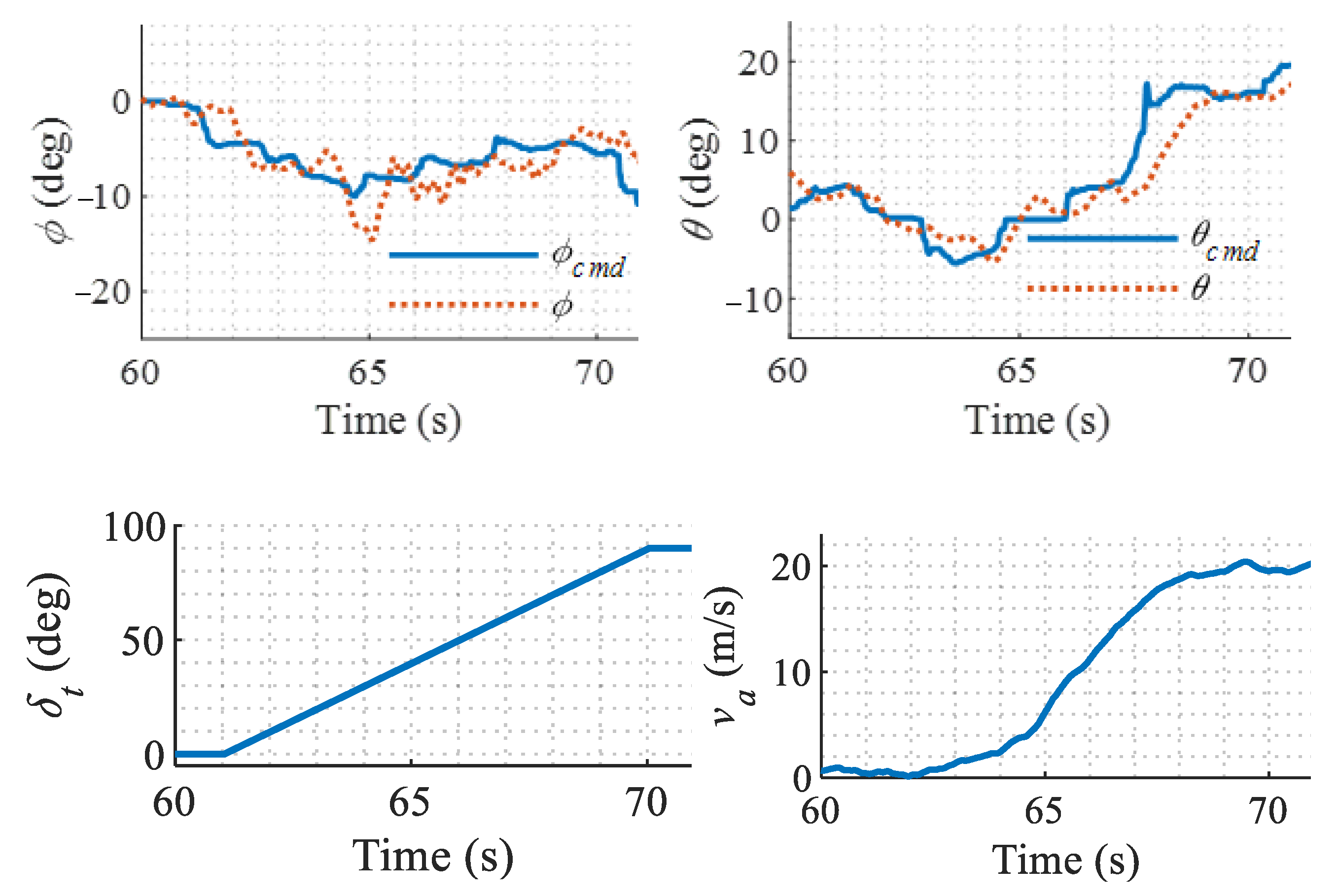 Sensors 22 01559 g022