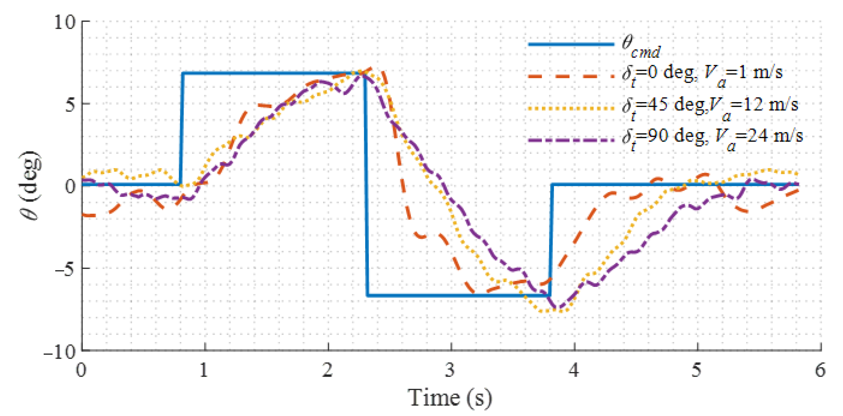 Sensors 22 01559 g023