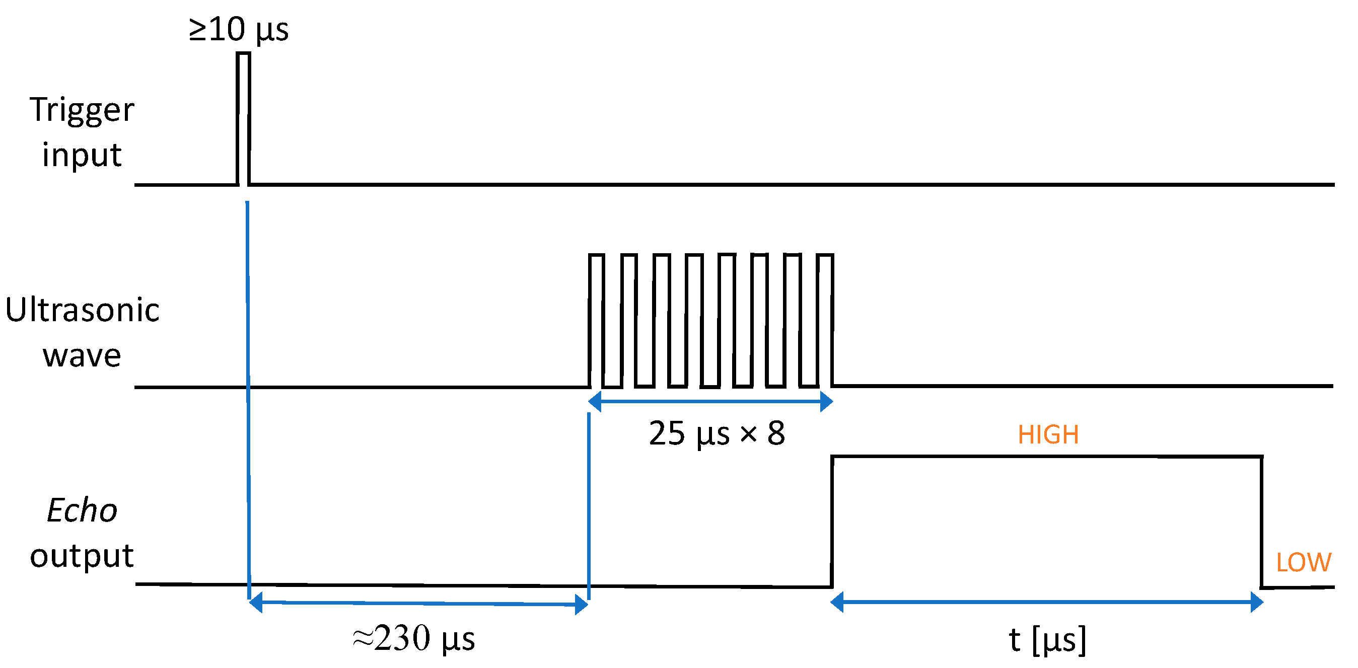 Sensors 22 01560 g002