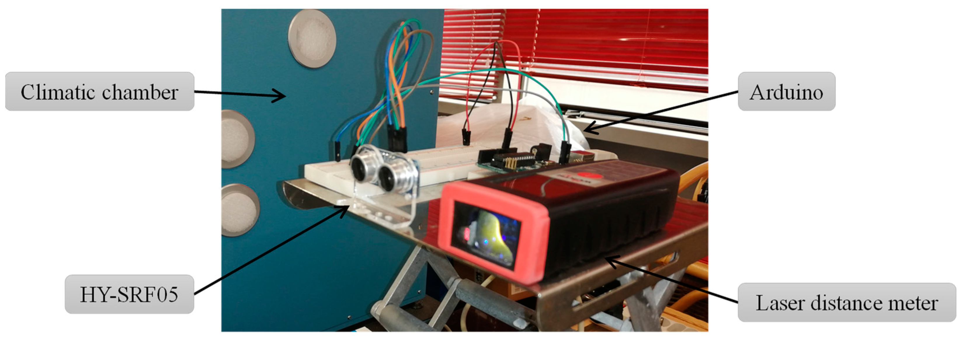 Sensors 22 01560 g003