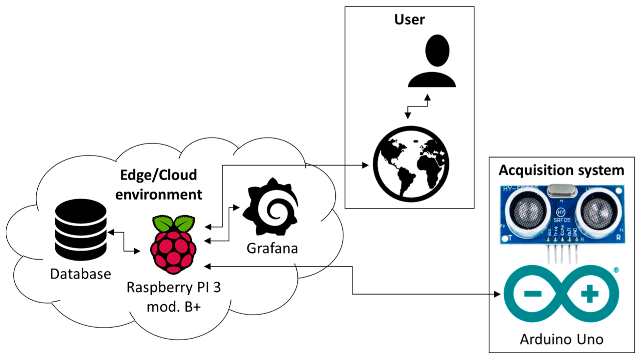 Sensors 22 01560 g004