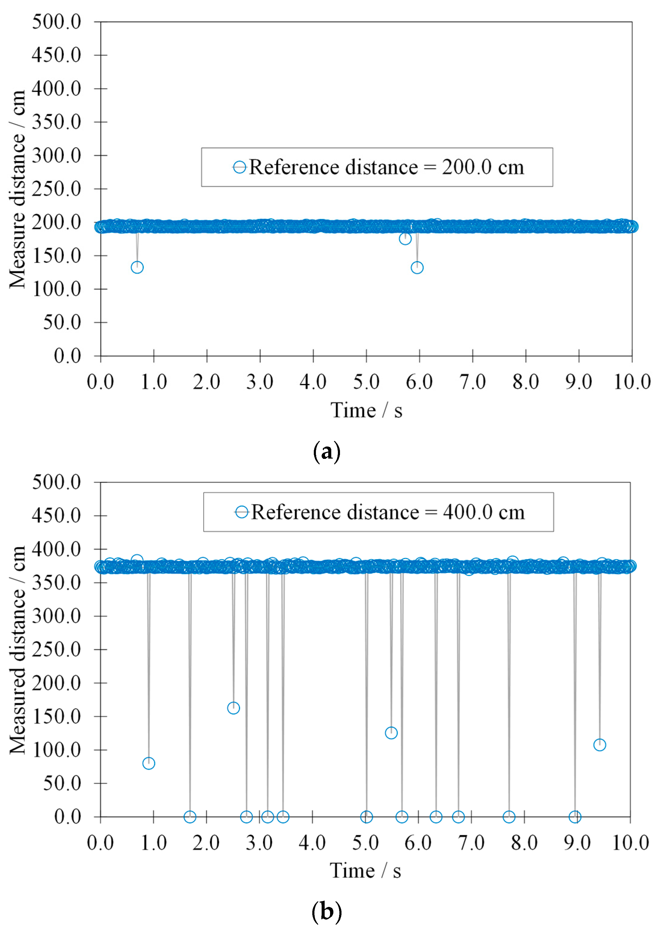 Sensors 22 01560 g005
