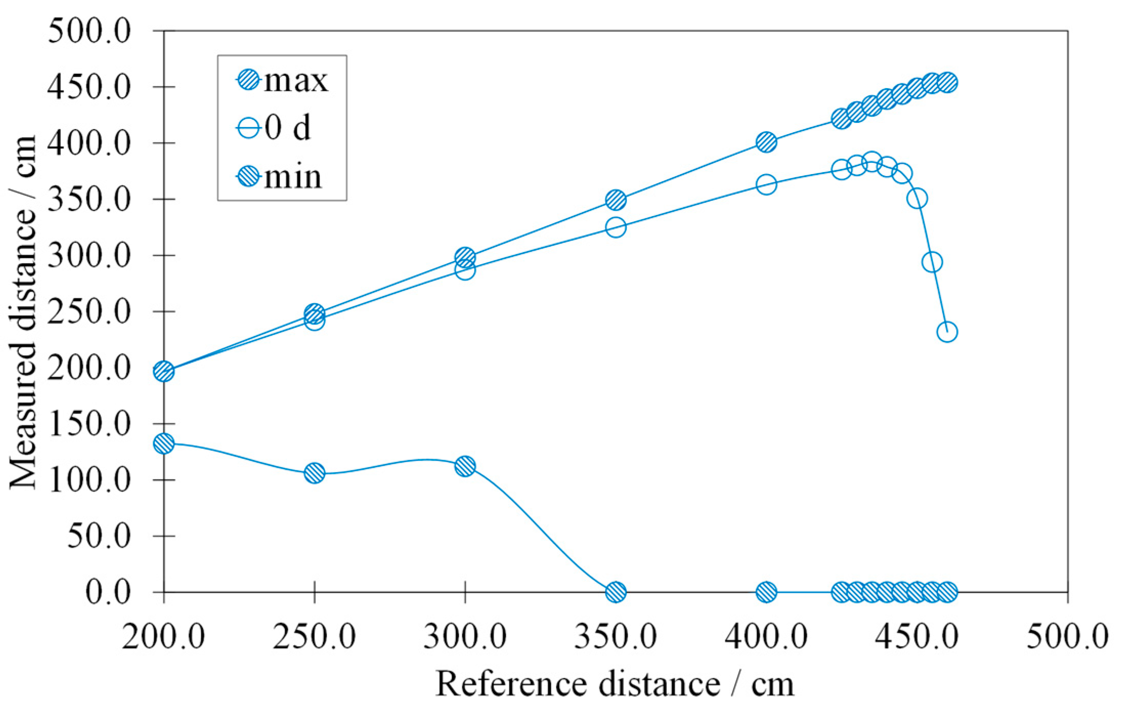 Sensors 22 01560 g006