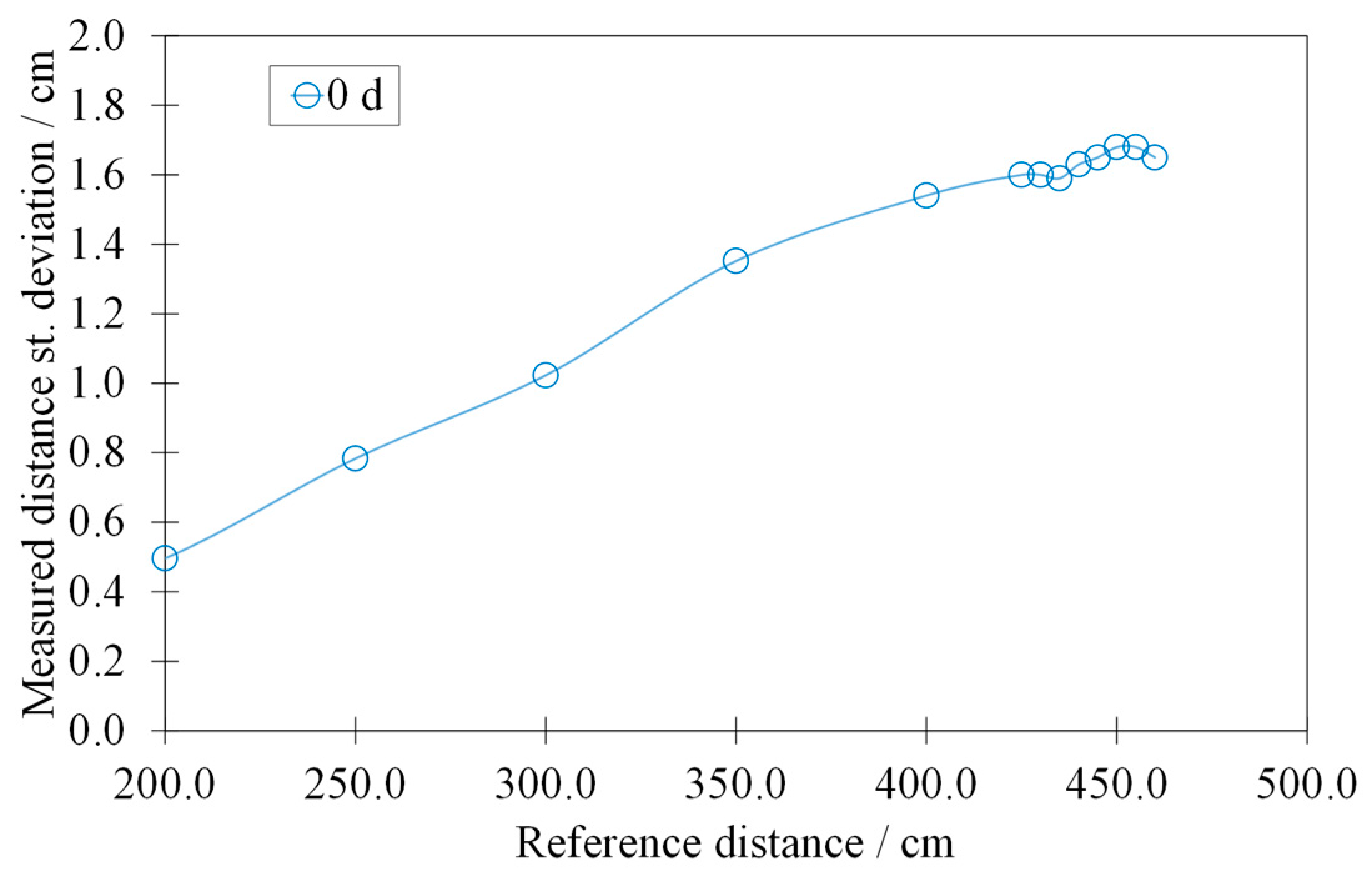Sensors 22 01560 g007