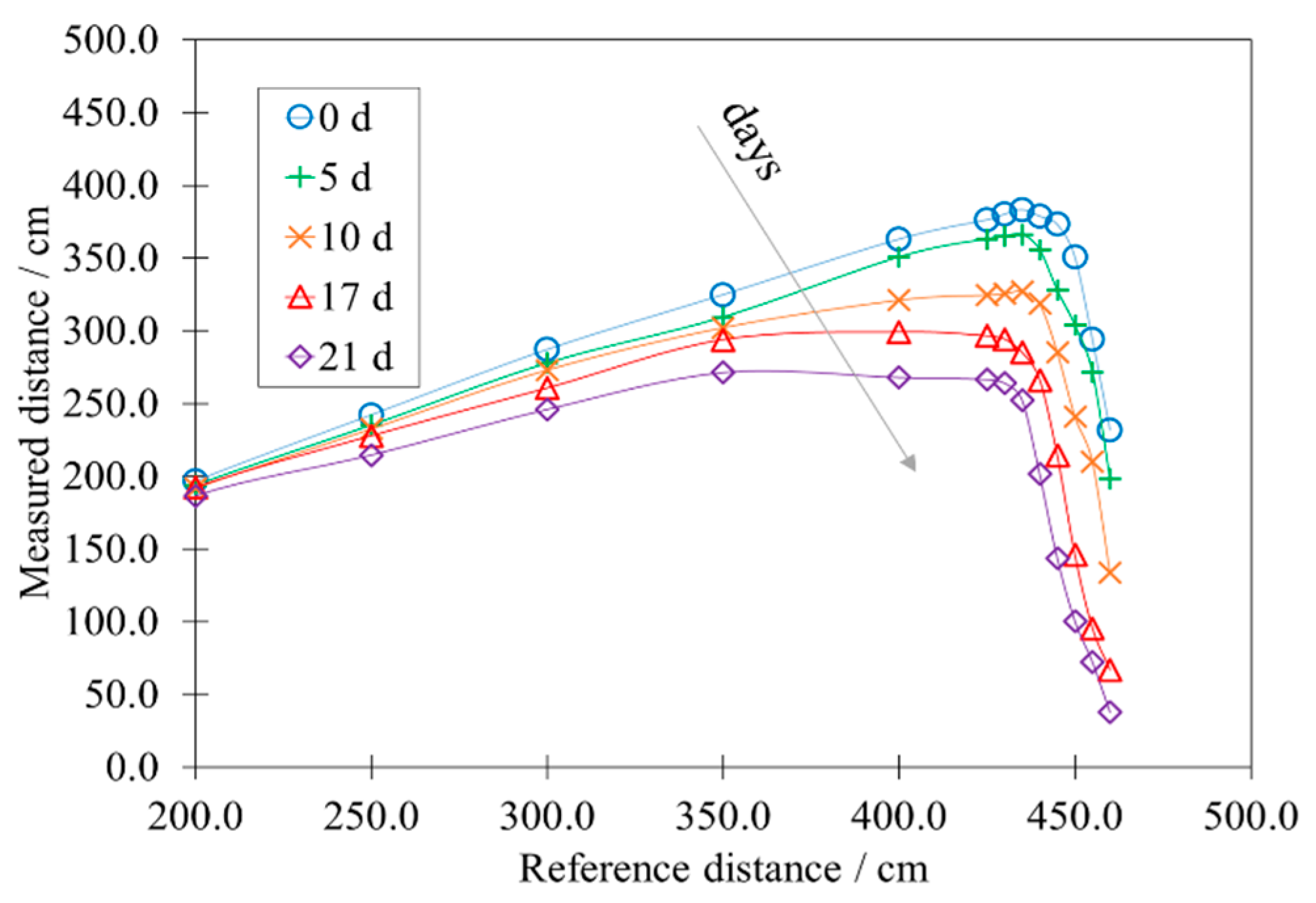 Sensors 22 01560 g008