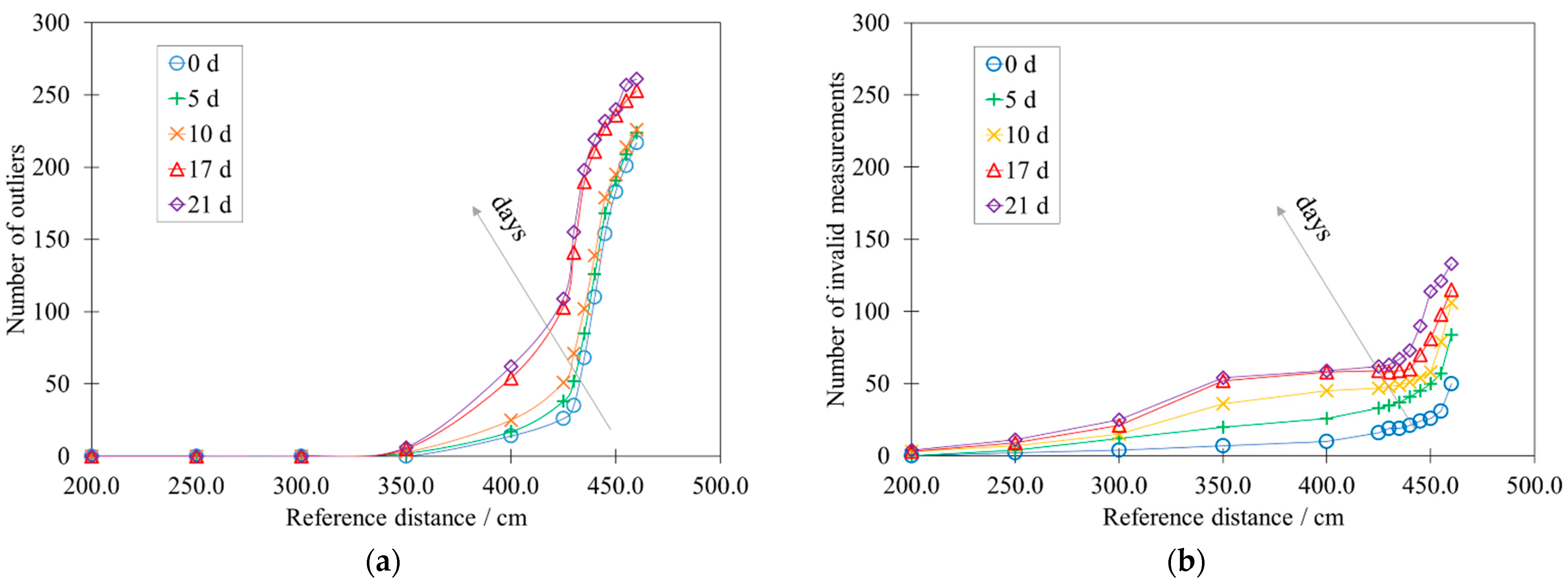 Sensors 22 01560 g009