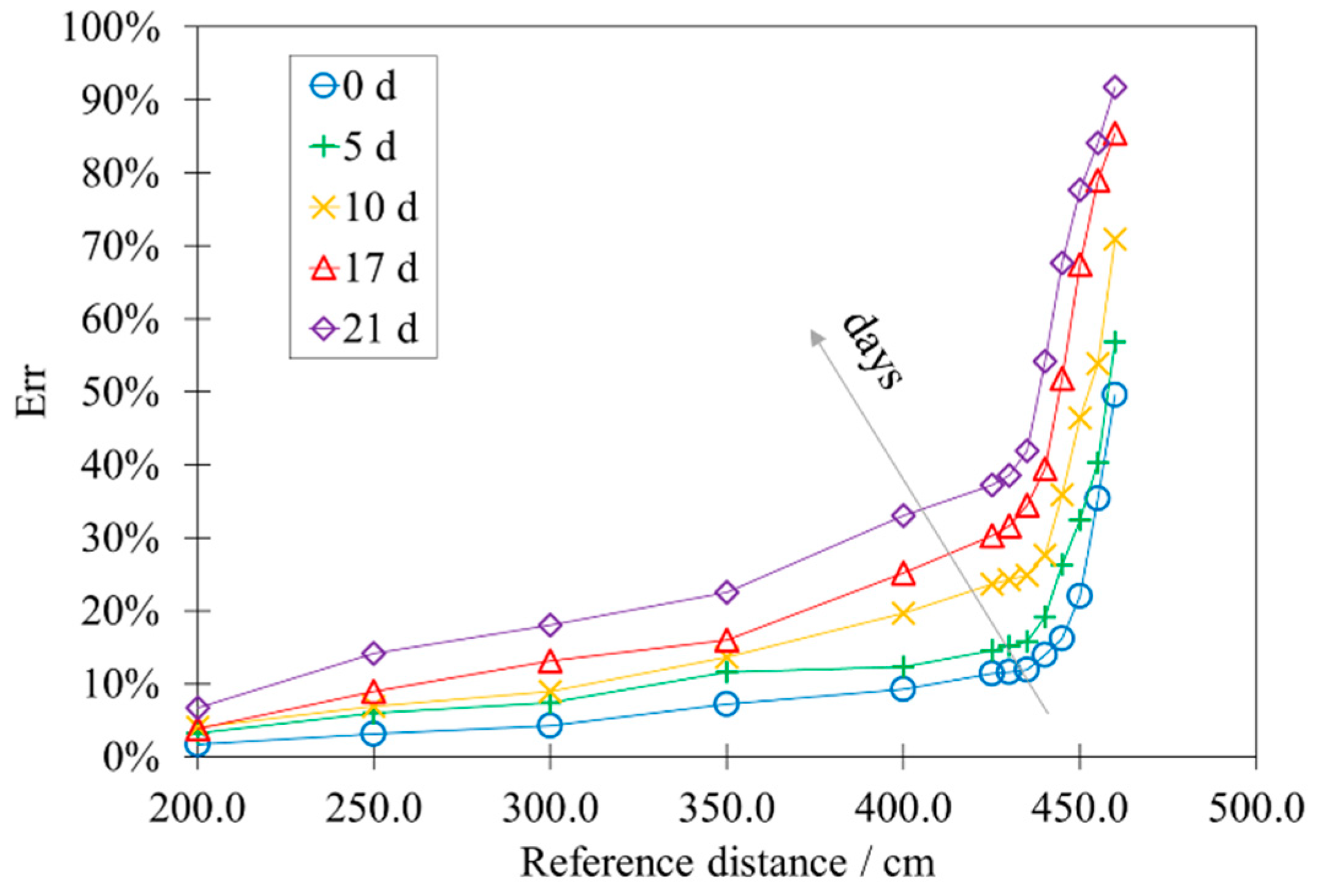 Sensors 22 01560 g010