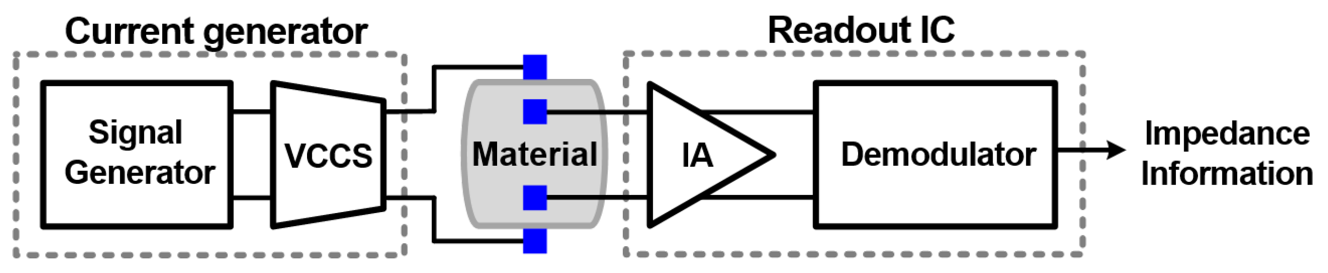 Sensors 22 01563 g001