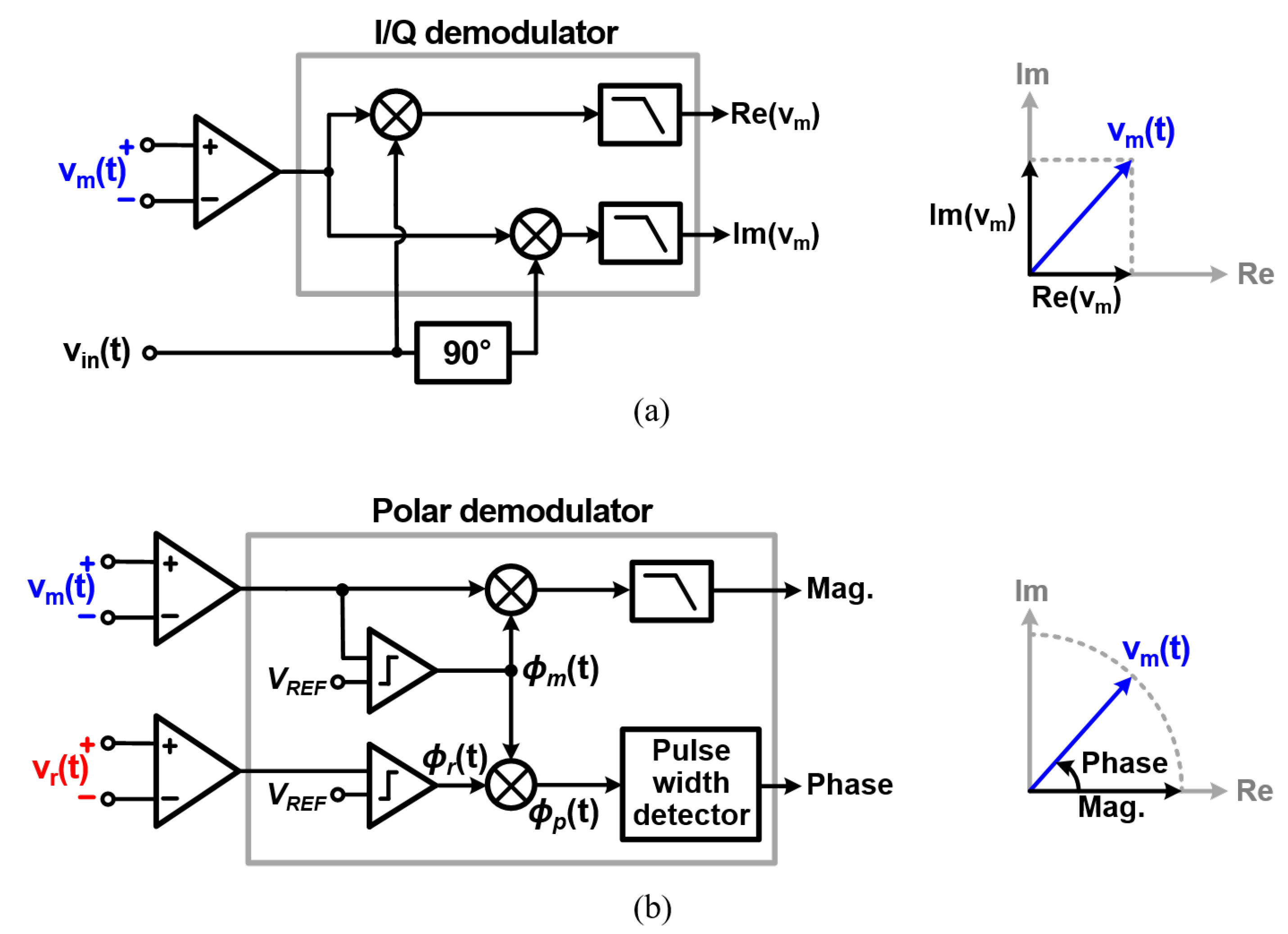 Sensors 22 01563 g003