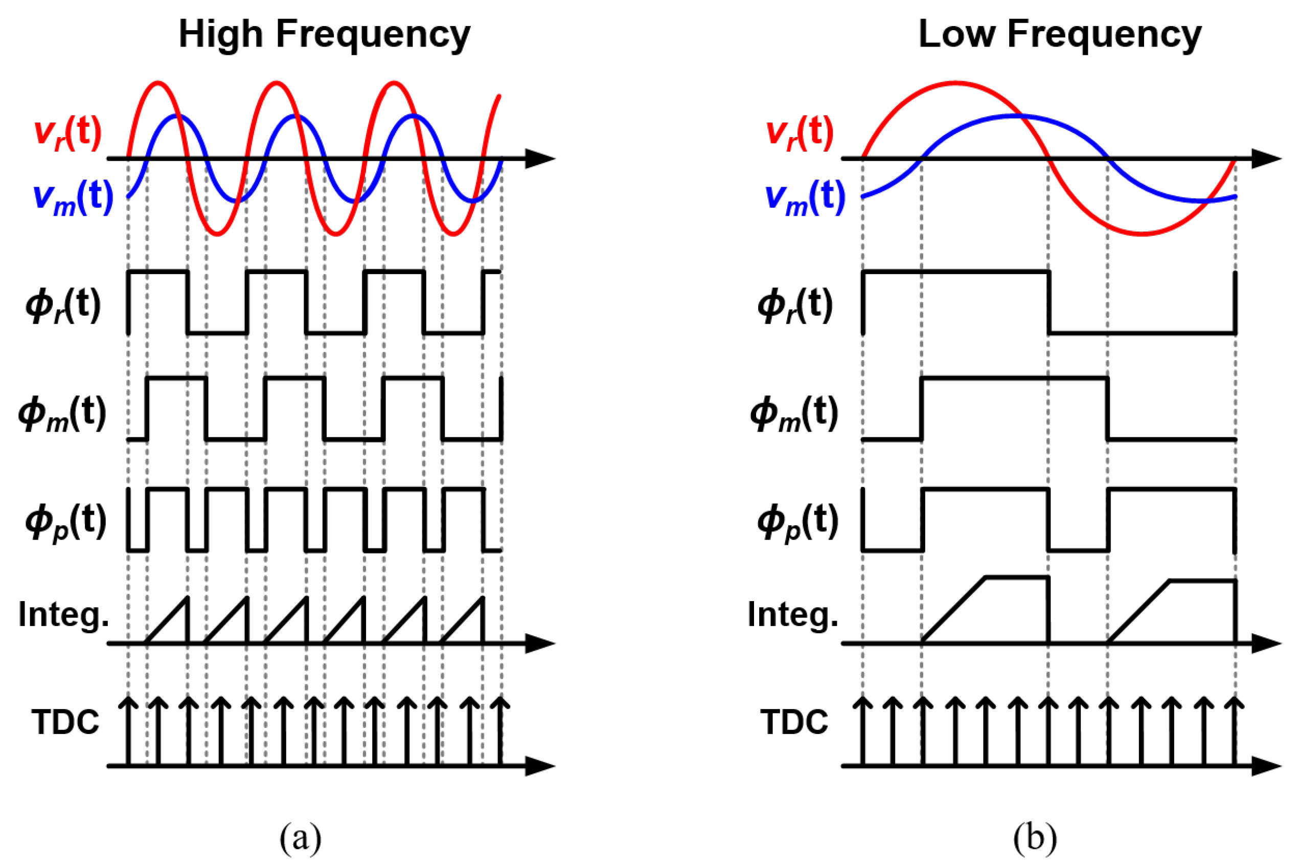 Sensors 22 01563 g004