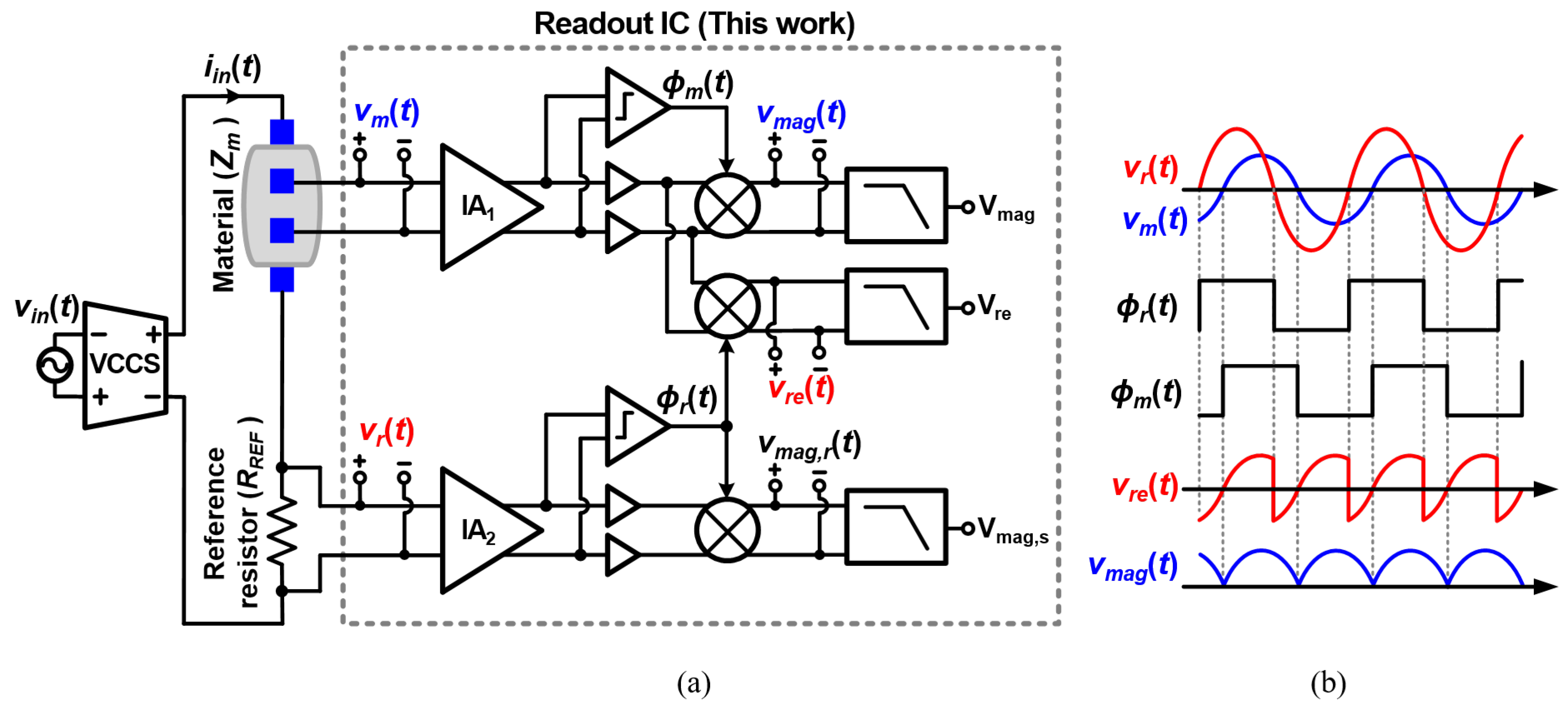 Sensors 22 01563 g005