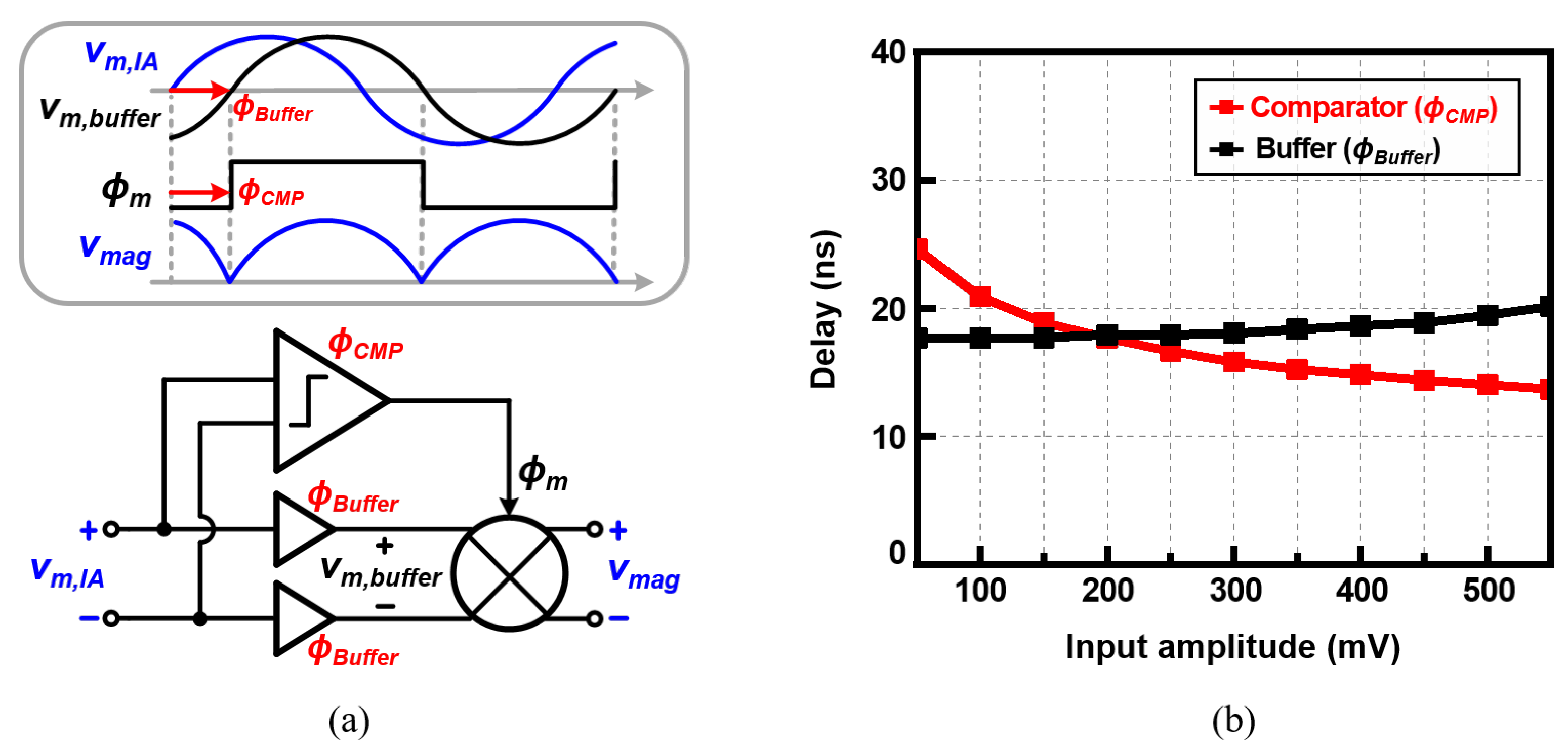 Sensors 22 01563 g009